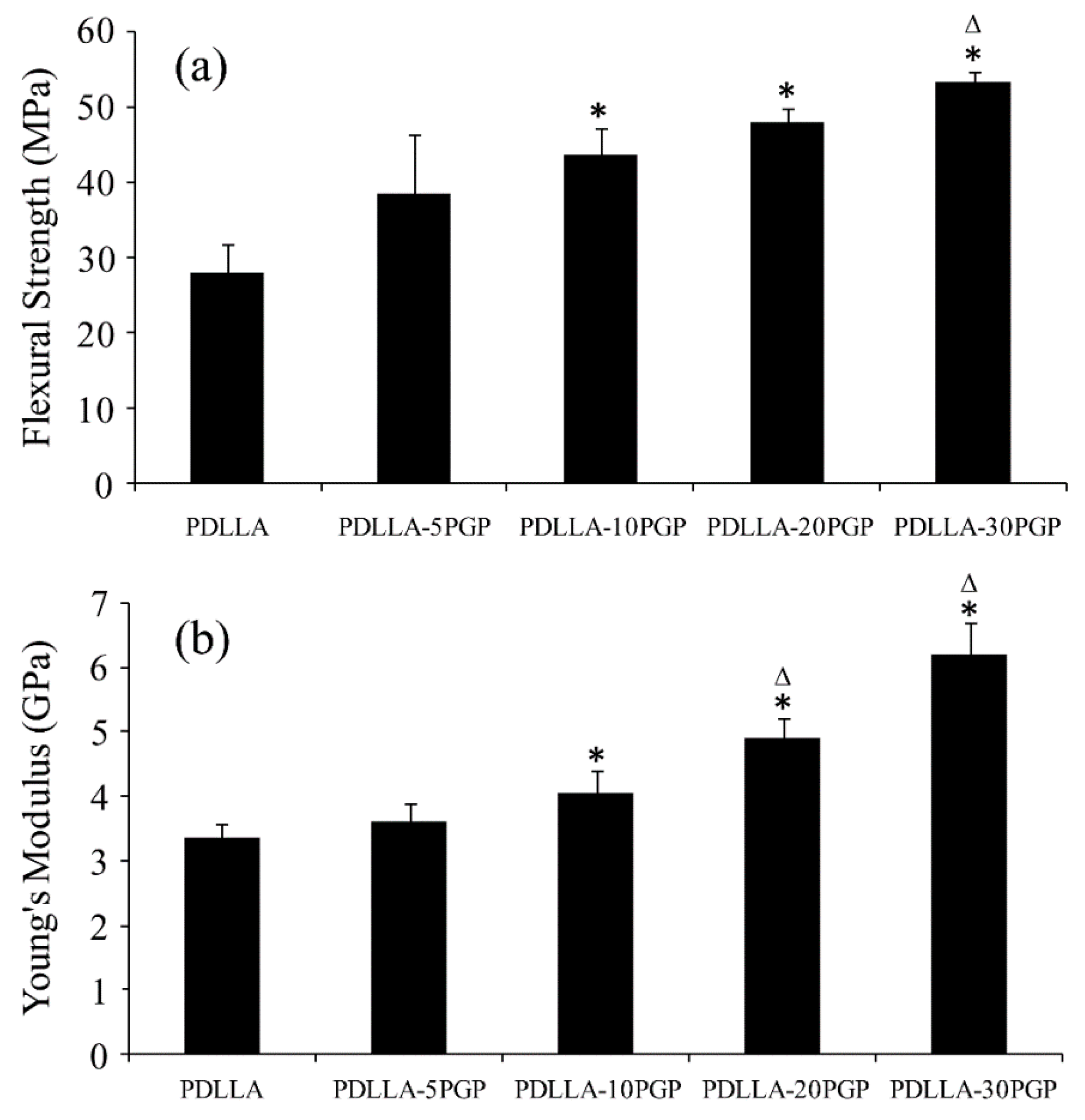 Polymers 12 00231 g002