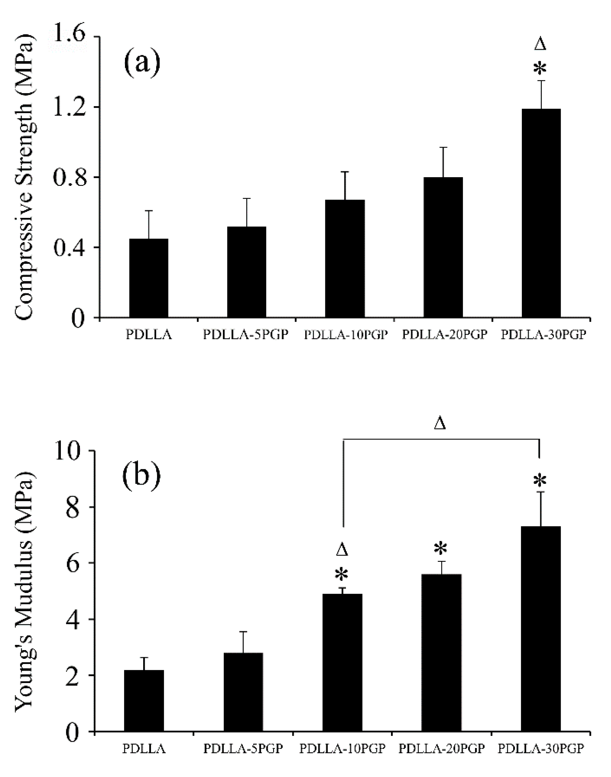 Polymers 12 00231 g006