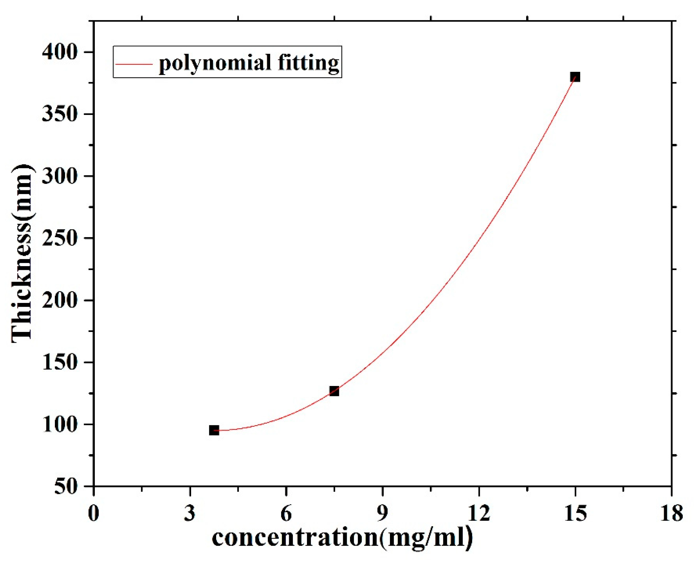 Polymers 12 00232 g003