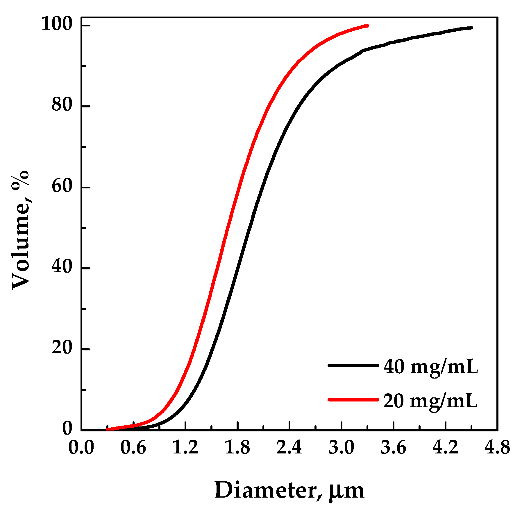 Polymers 12 00234 g003