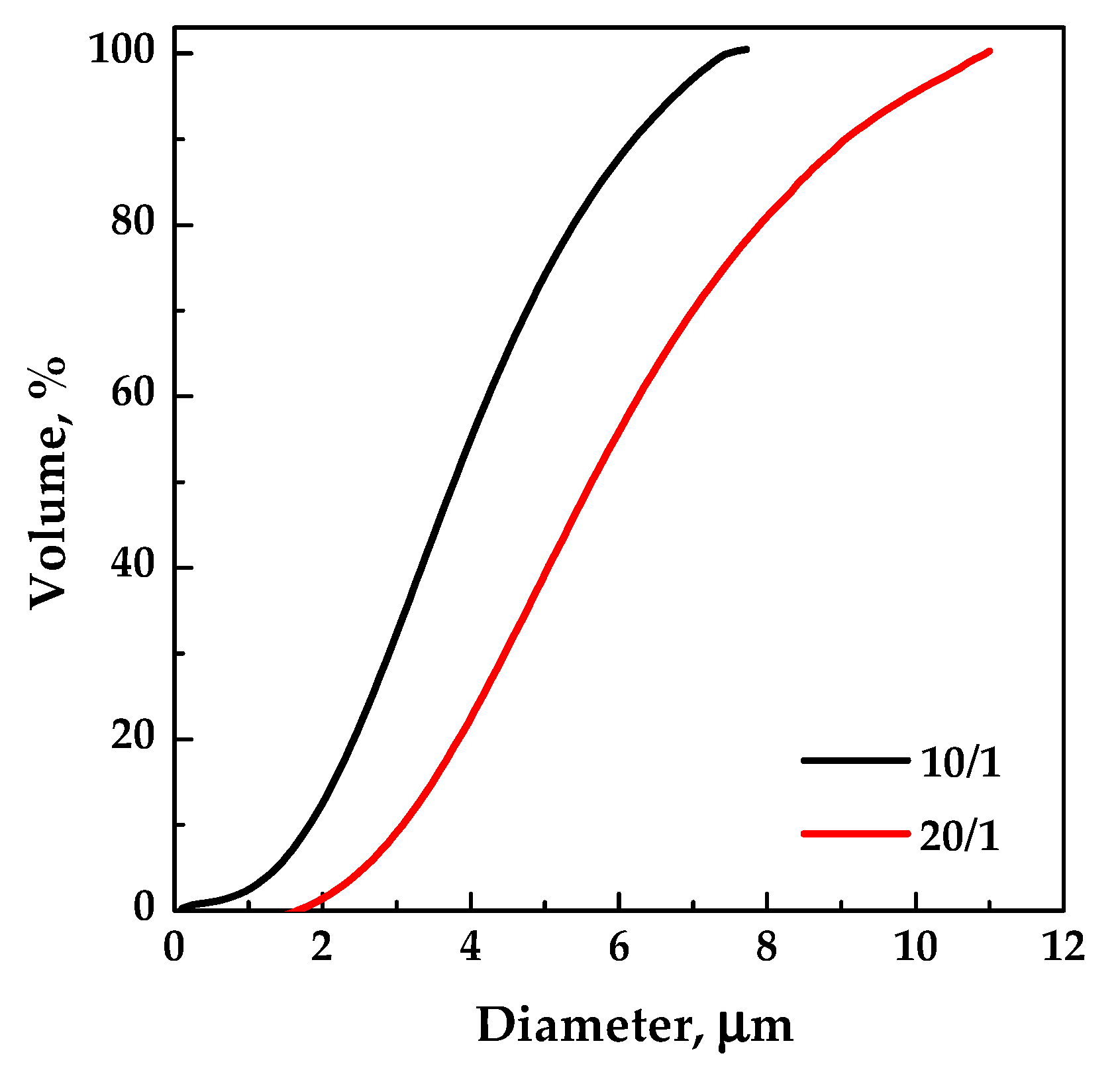 Polymers 12 00234 g010