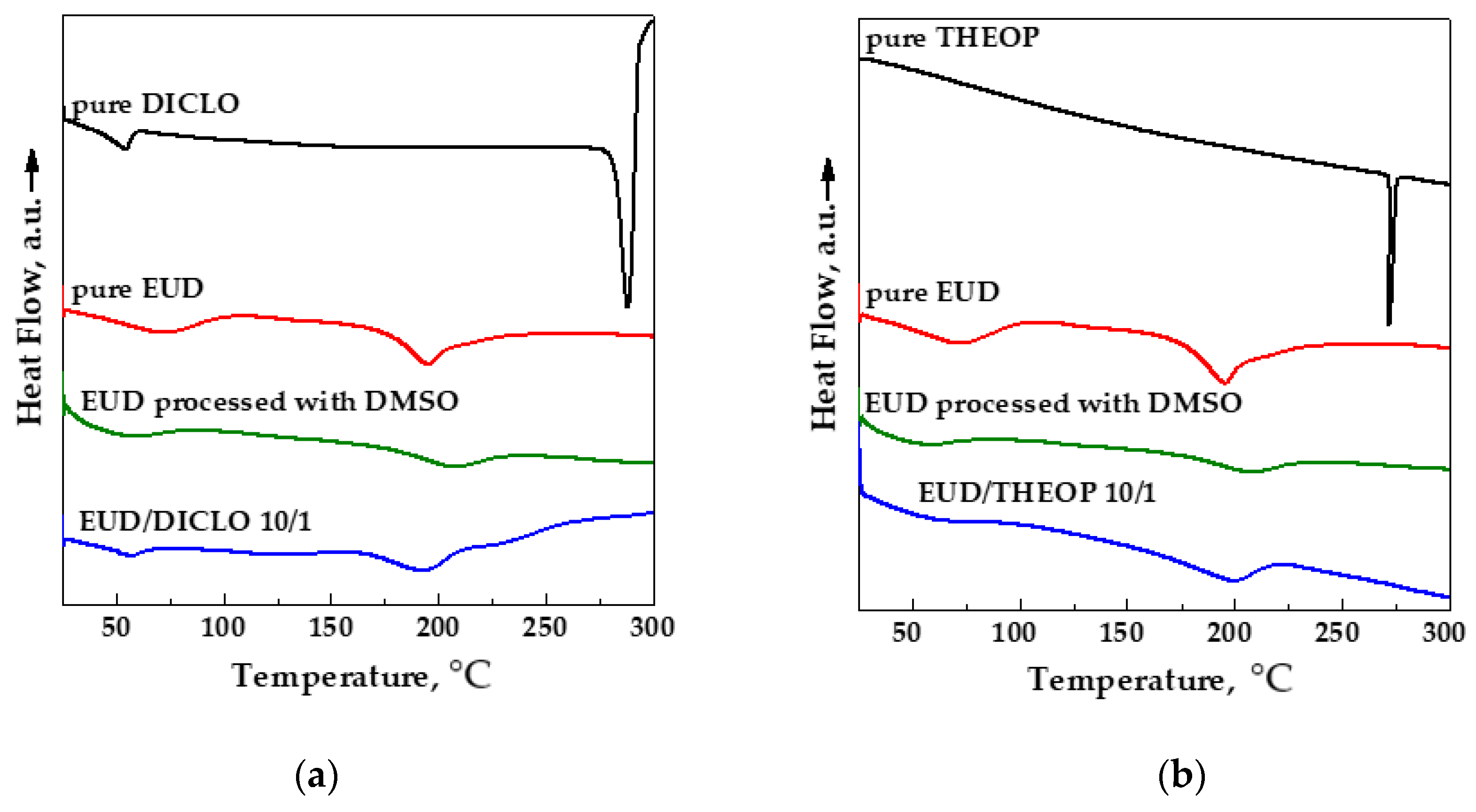 Polymers 12 00234 g012
