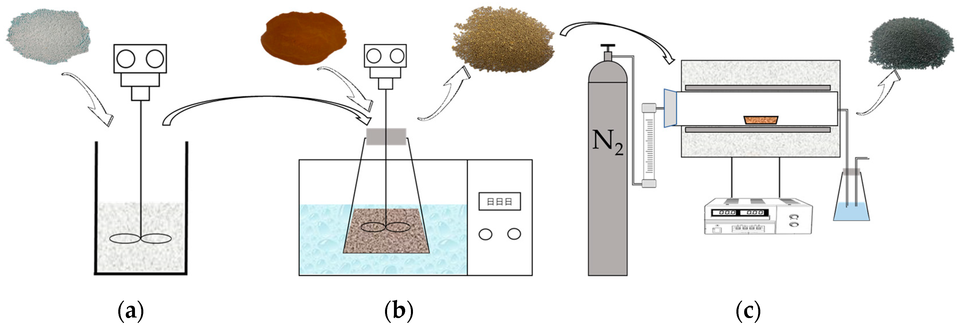 Polymers 12 00236 g001