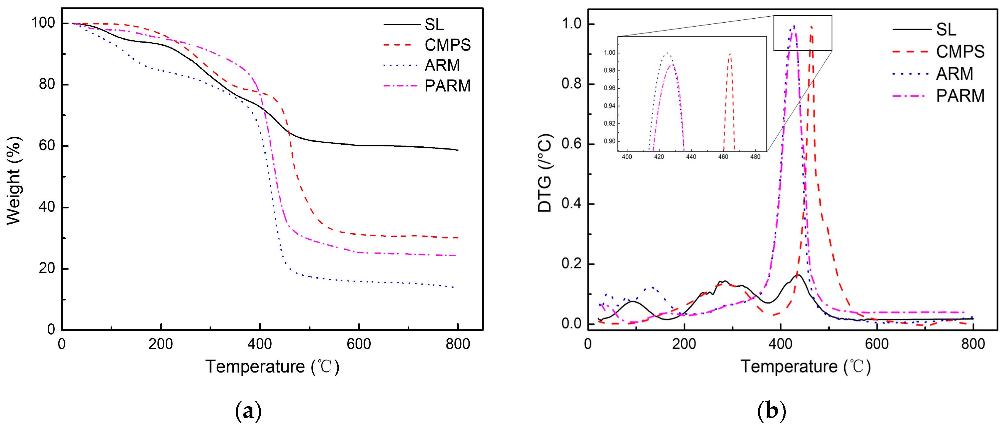 Polymers 12 00236 g005