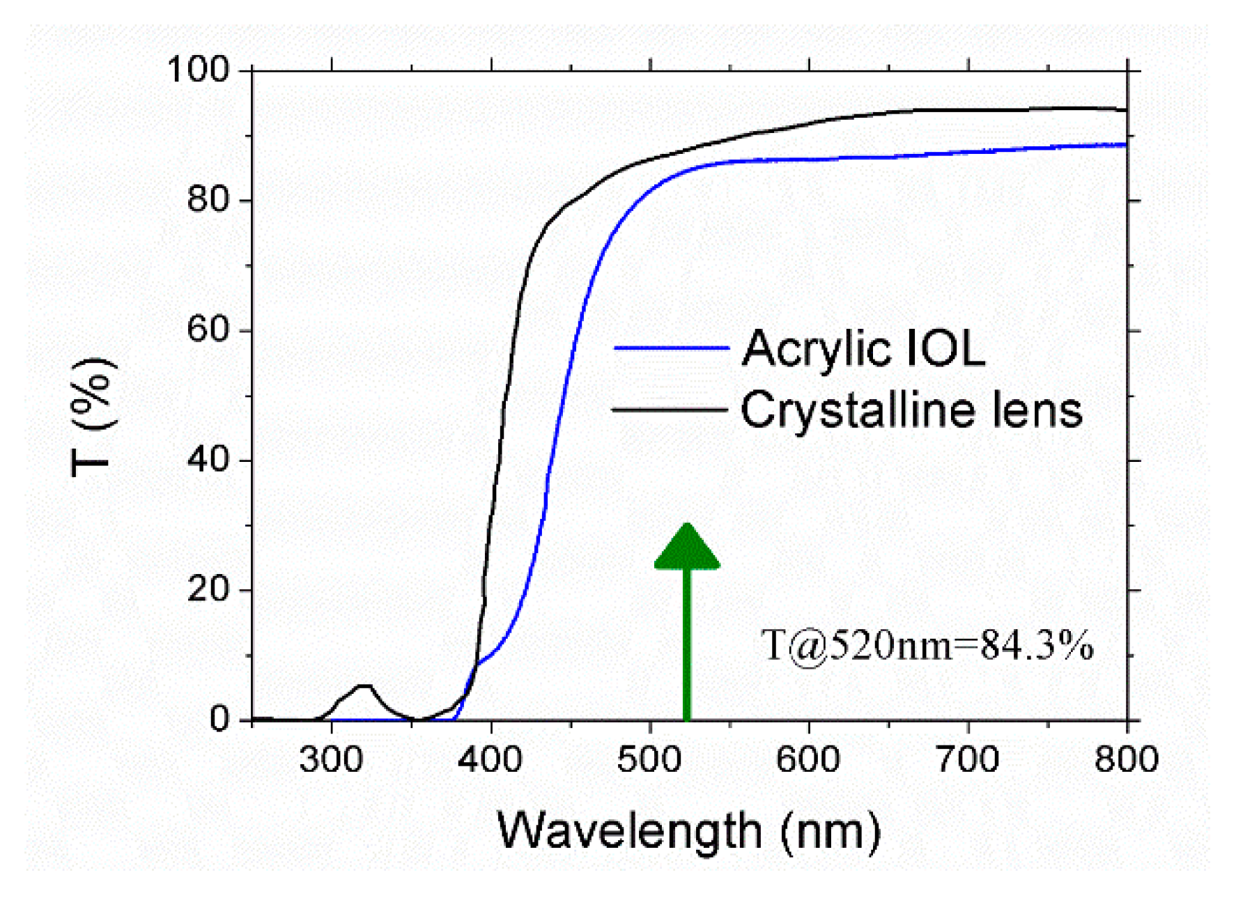 Polymers 12 00242 g001 Polymers 12 00242 g001