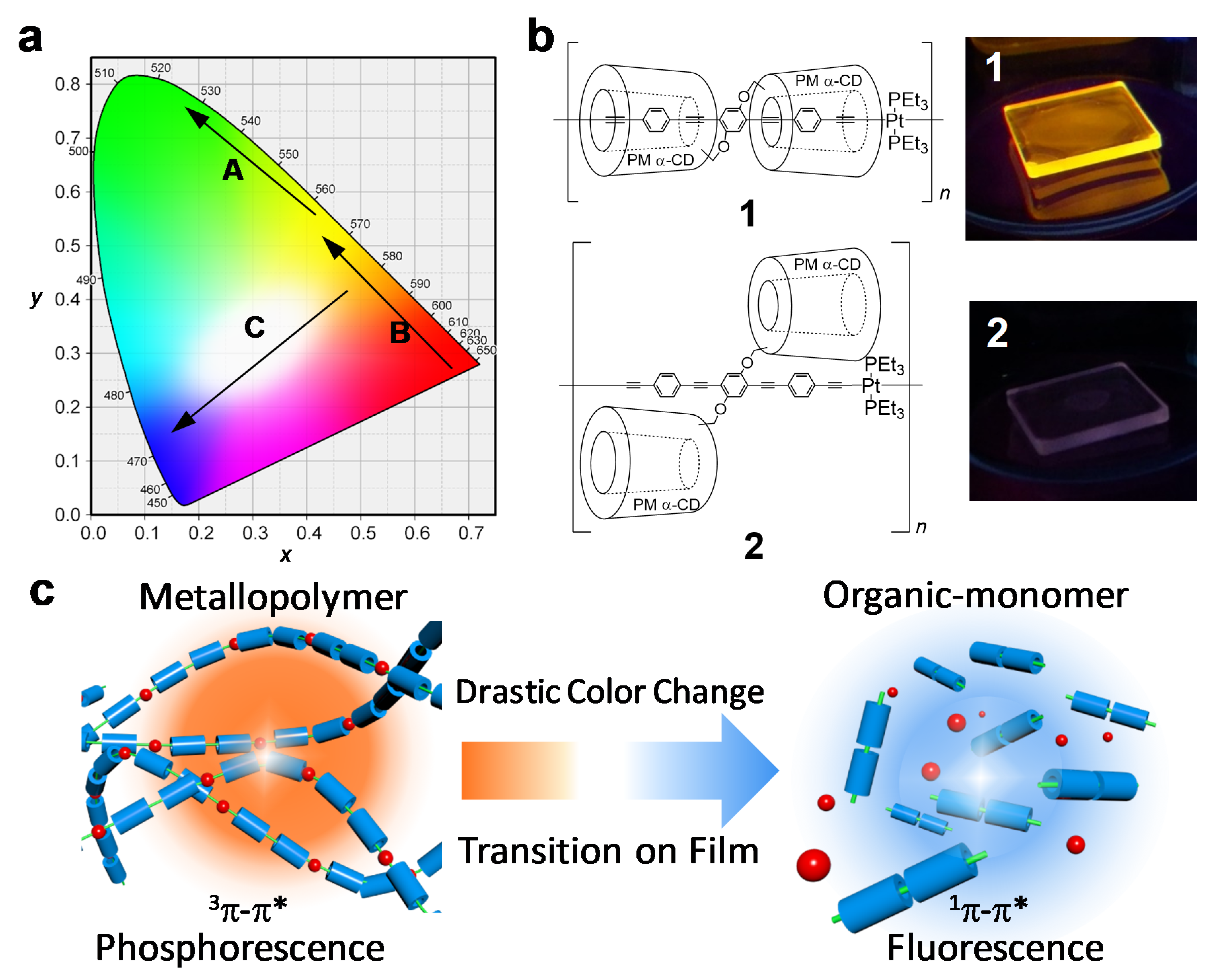 Polymers 12 00244 g001 Polymers 12 00244 g001