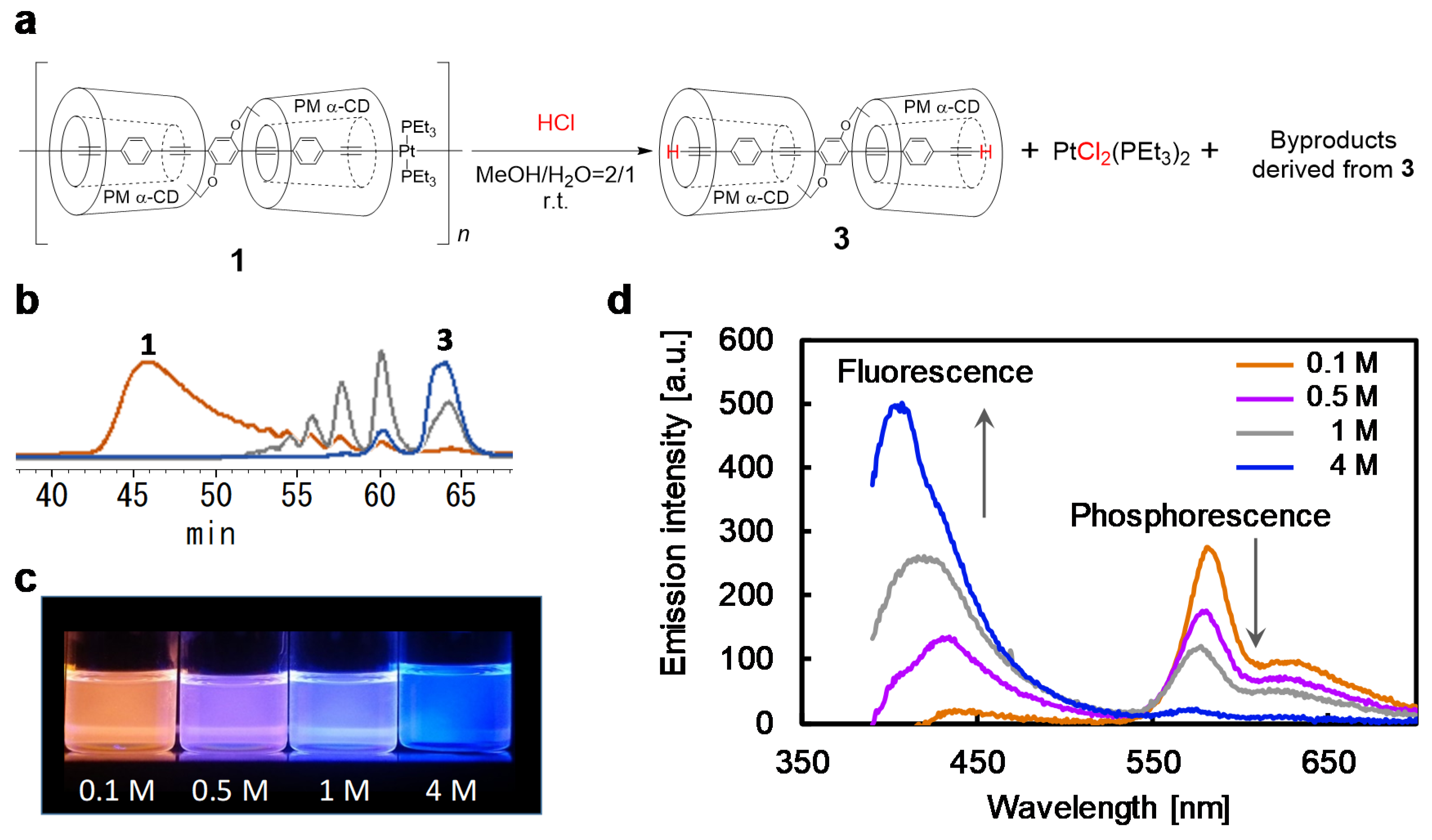 Polymers 12 00244 g002 Polymers 12 00244 g002