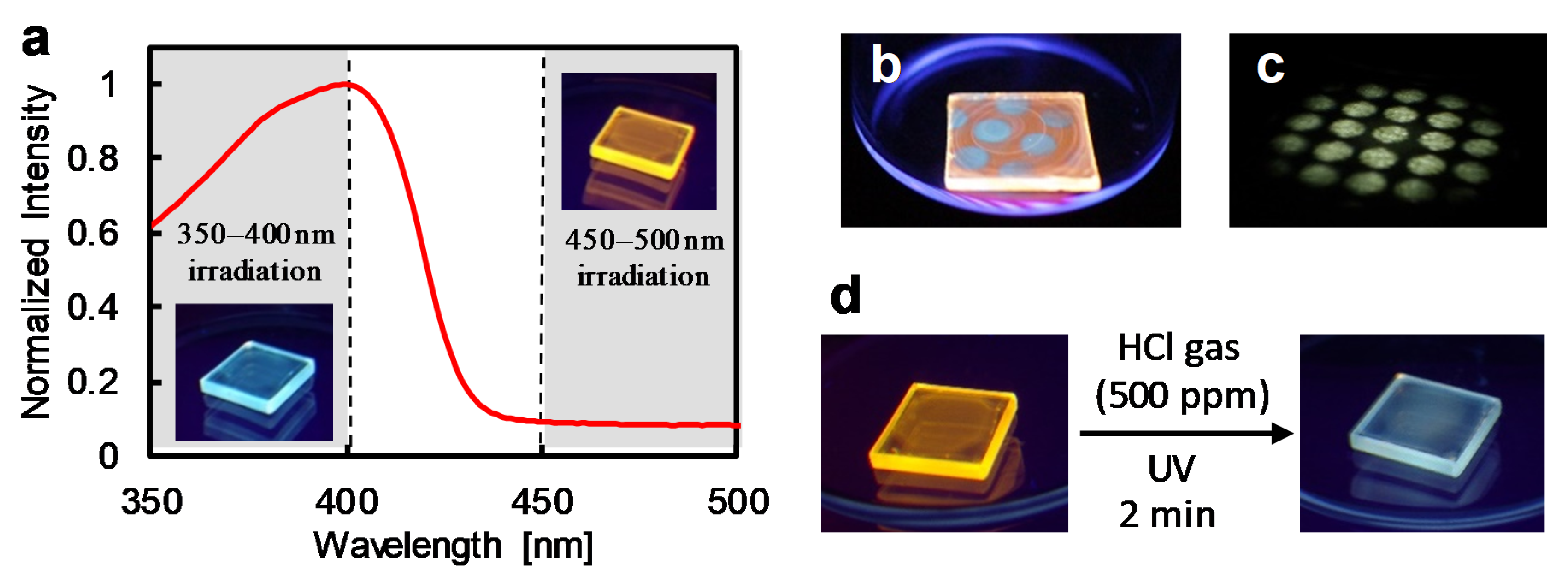 Polymers 12 00244 g004 Polymers 12 00244 g004
