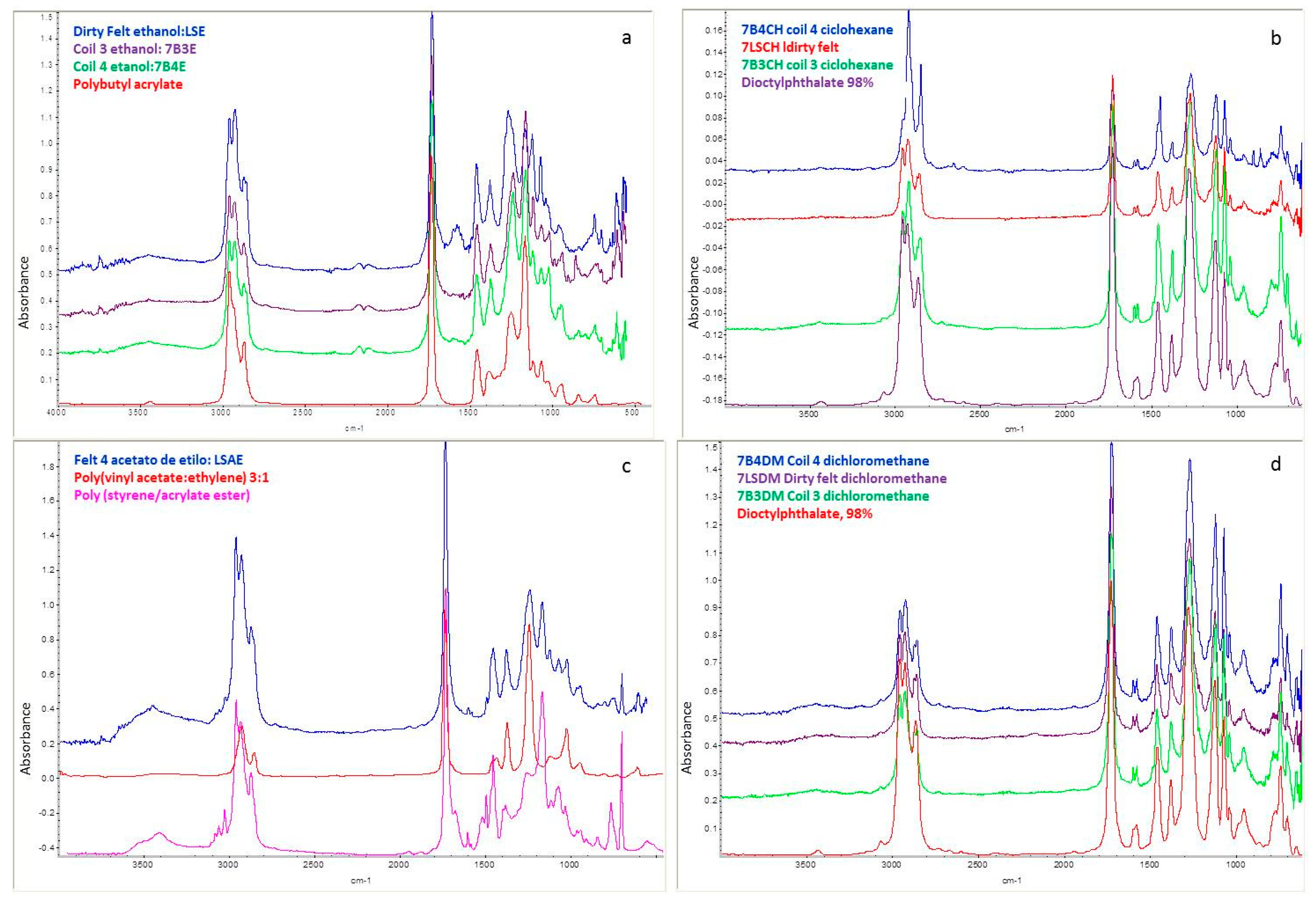 Polymers 12 00245 g002 Polymers 12 00245 g002