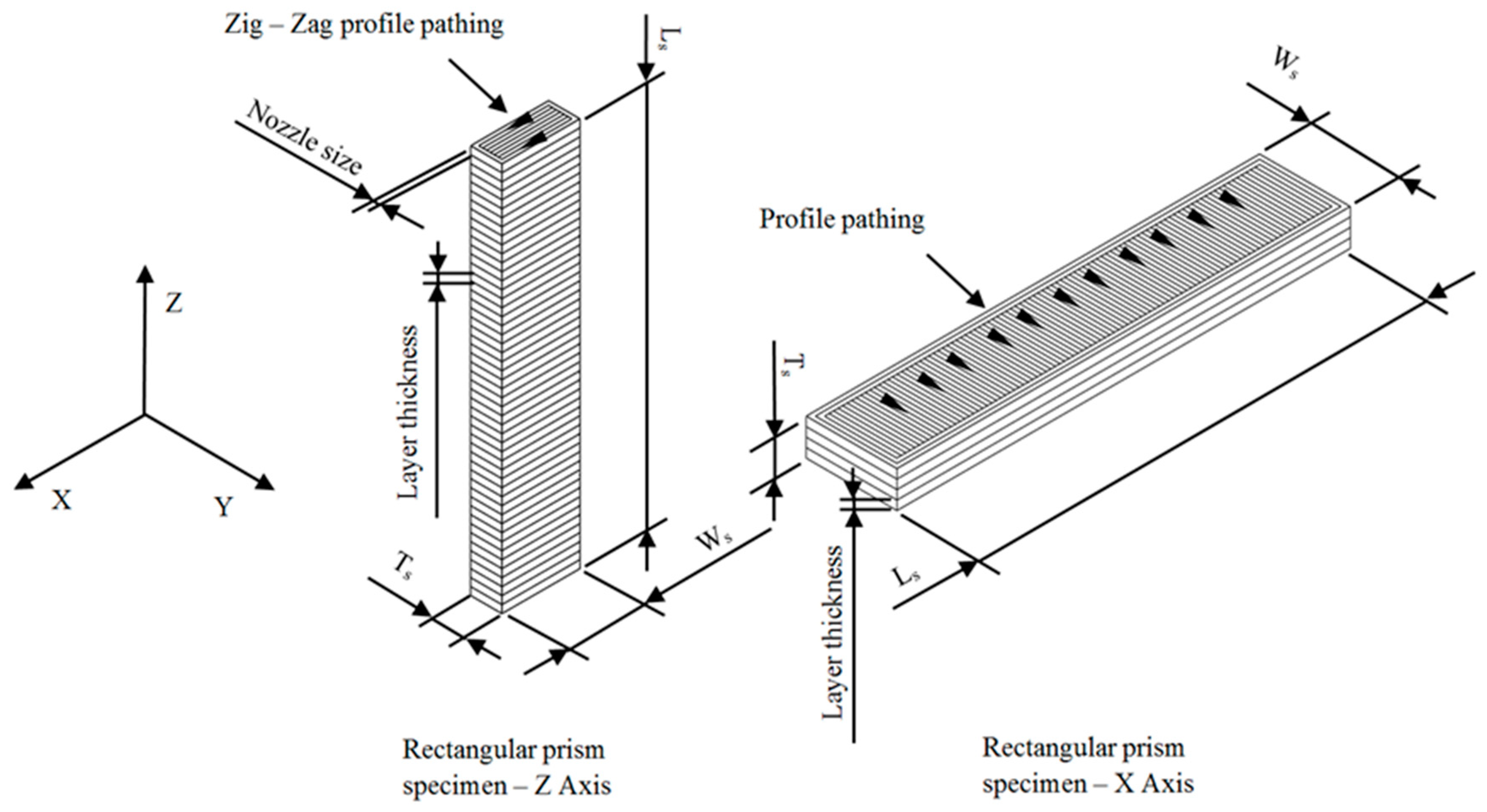 Polymers 12 00246 g005