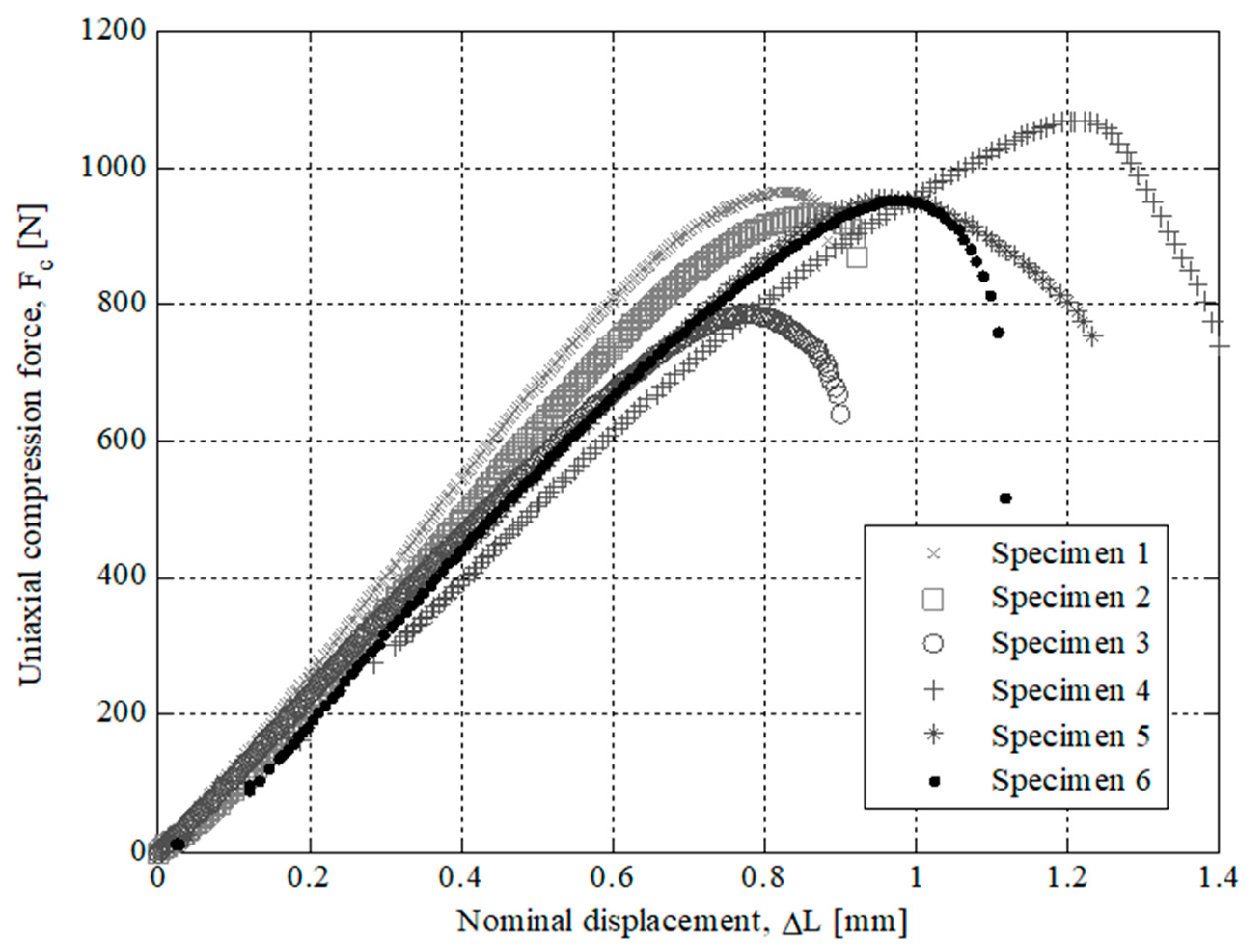 Polymers 12 00246 g007