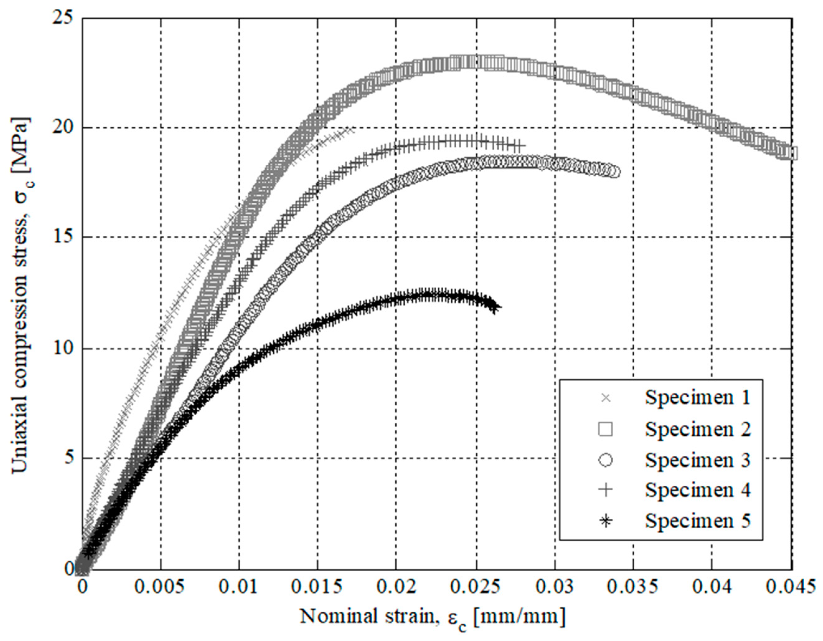 Polymers 12 00246 g010
