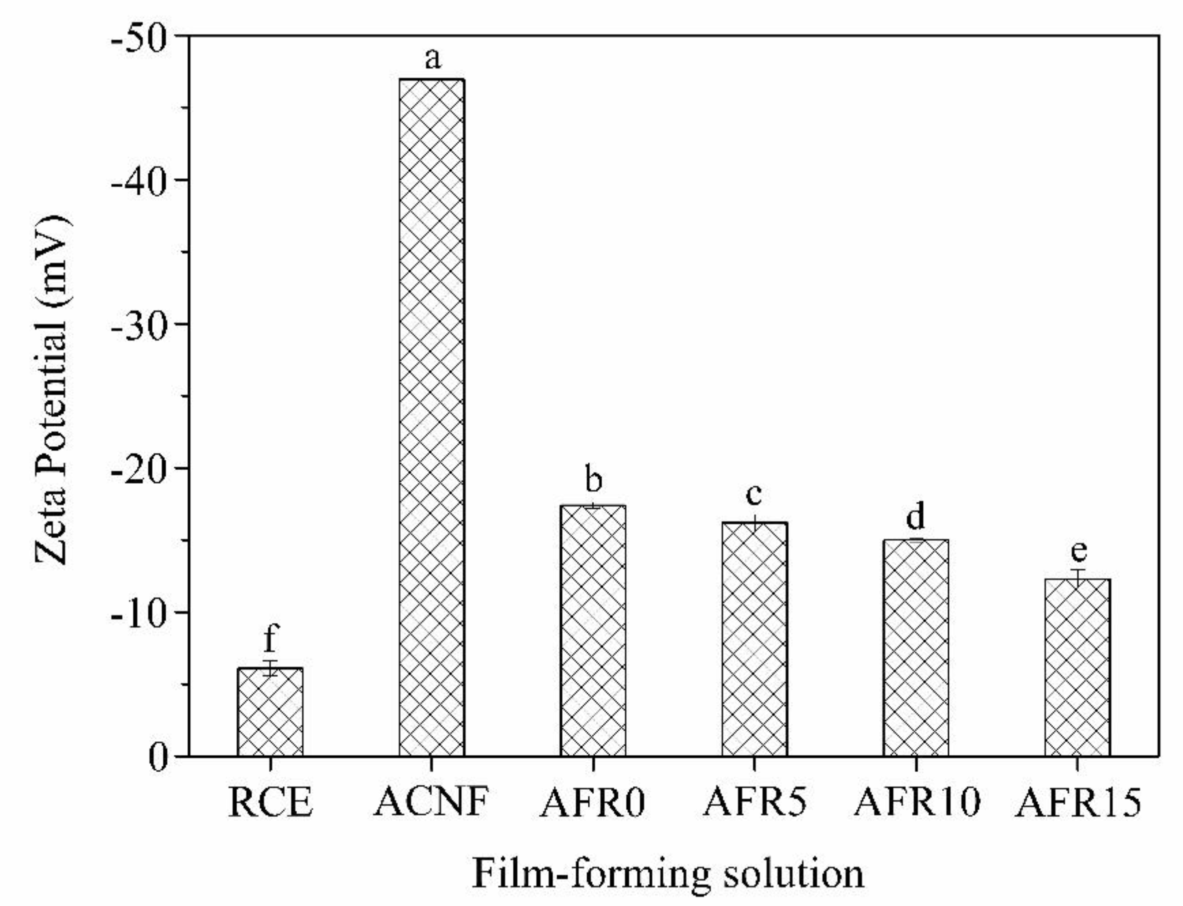 Polymers 12 00247 g002 Polymers 12 00247 g002