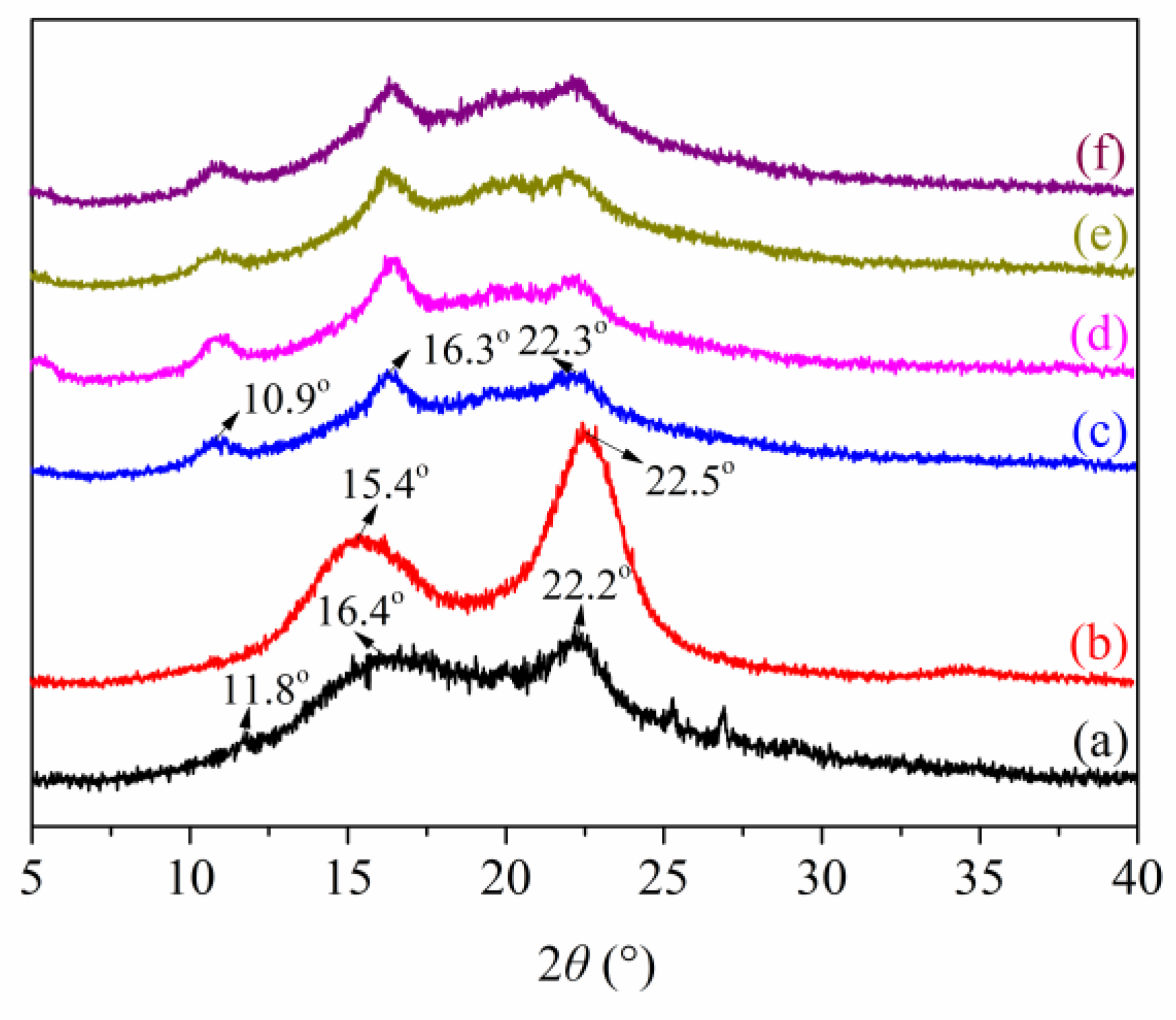 Polymers 12 00247 g006 Polymers 12 00247 g006