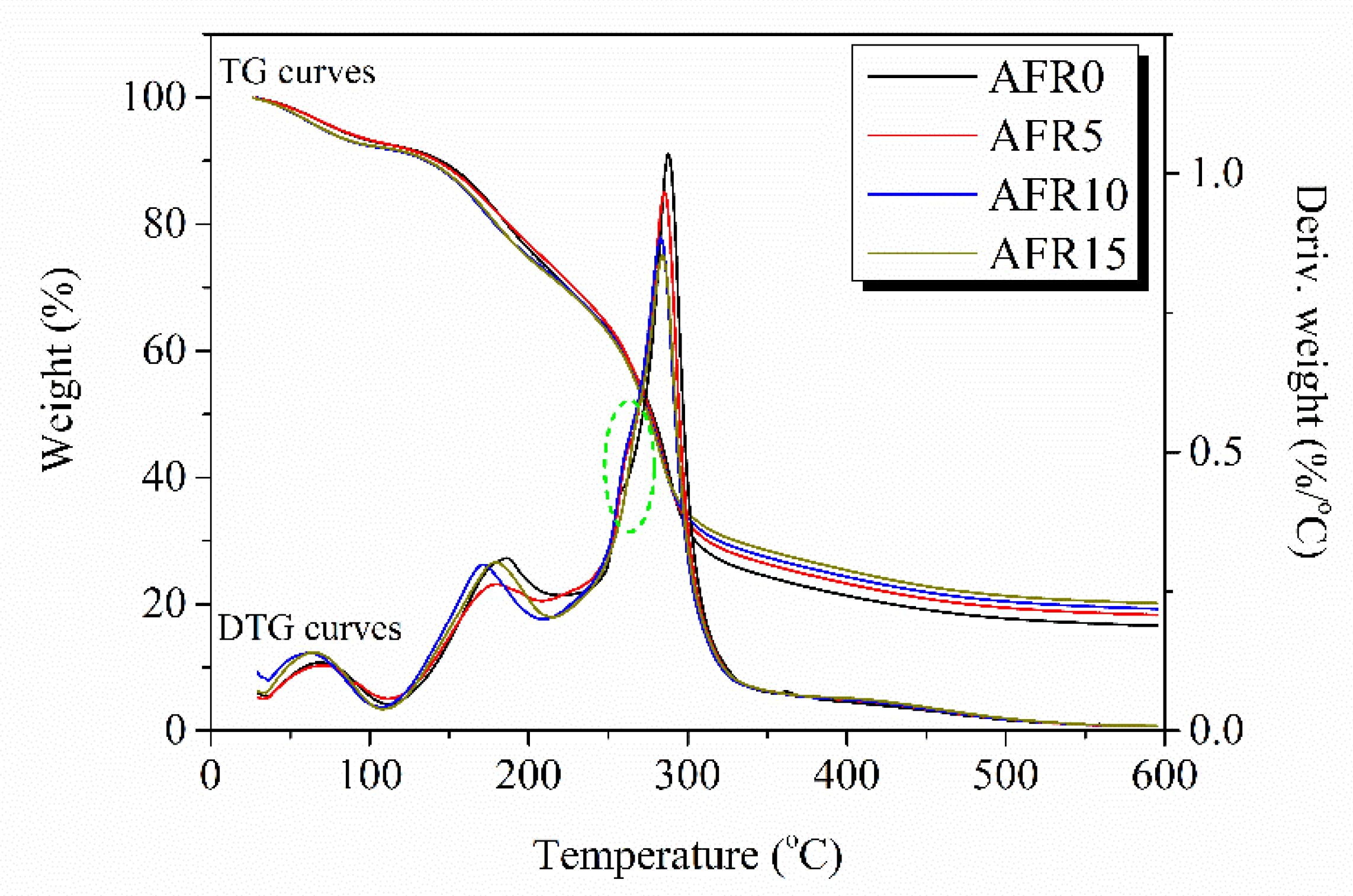 Polymers 12 00247 g007 Polymers 12 00247 g007