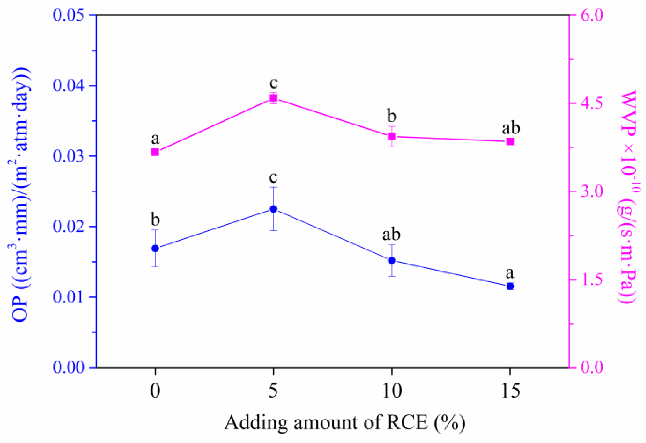 Polymers 12 00247 g011 Polymers 12 00247 g011