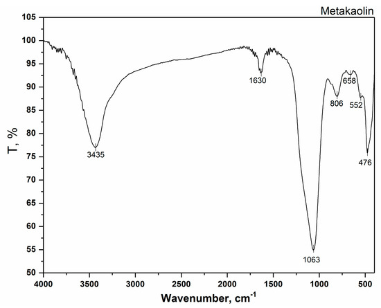 Geopolymer/CeO2 as Solid Electrolyte for IT-SOFC