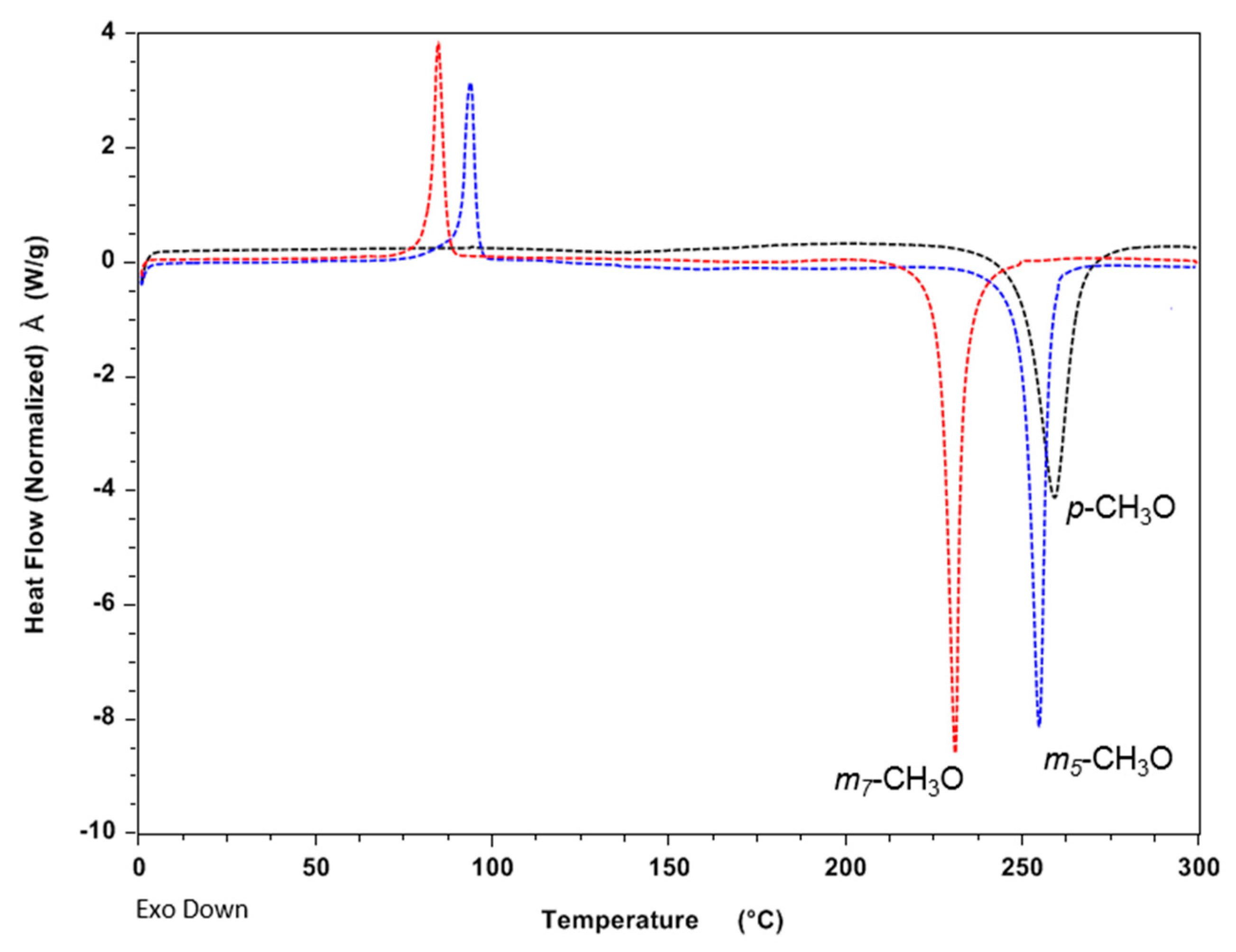 Polymers 12 00254 g001 Polymers 12 00254 g001