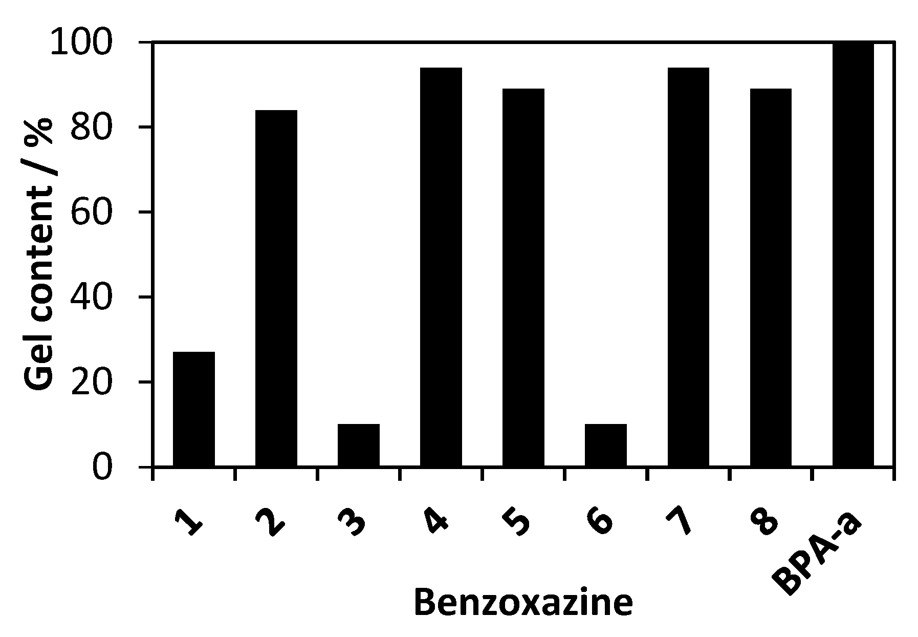 Polymers 12 00254 g002 Polymers 12 00254 g002