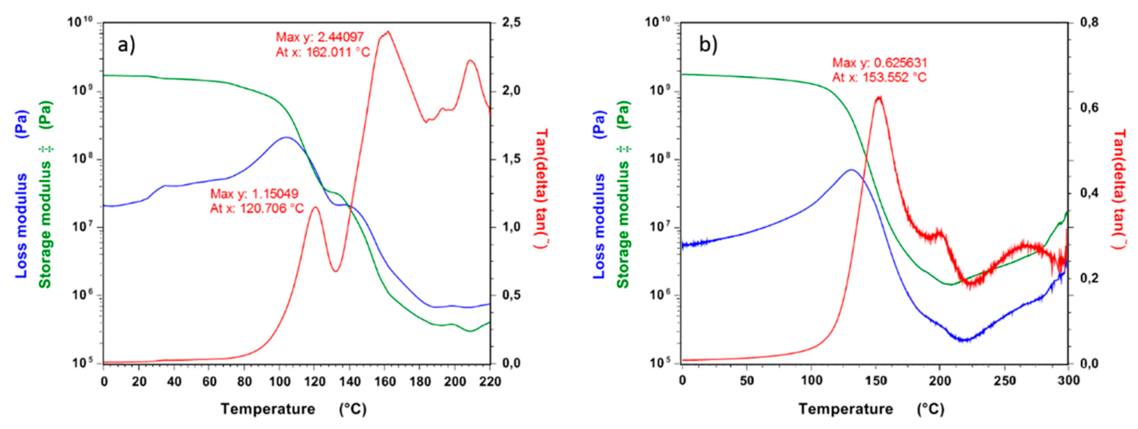Polymers 12 00254 g003 Polymers 12 00254 g003