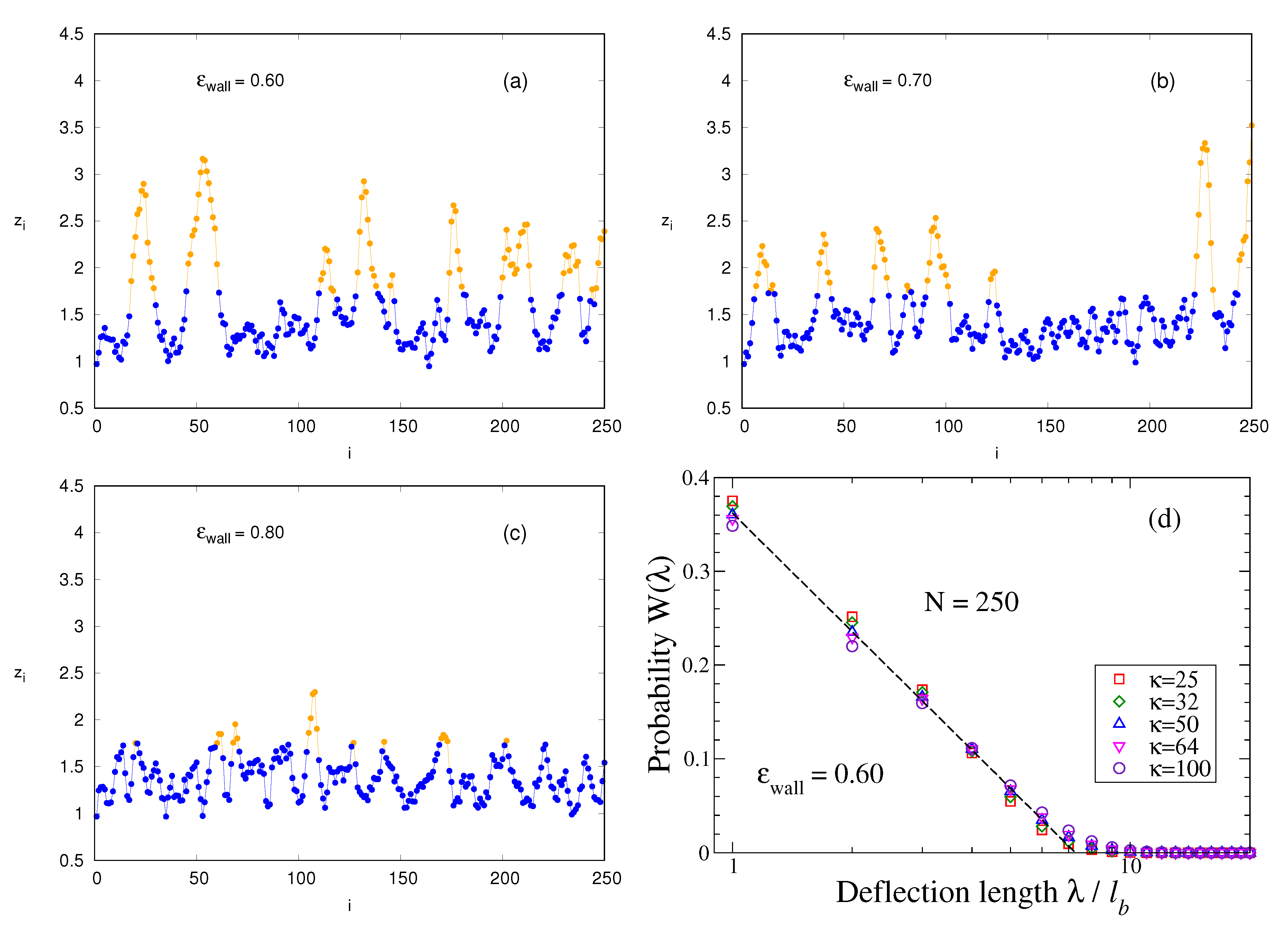 Polymers 12 00255 g004