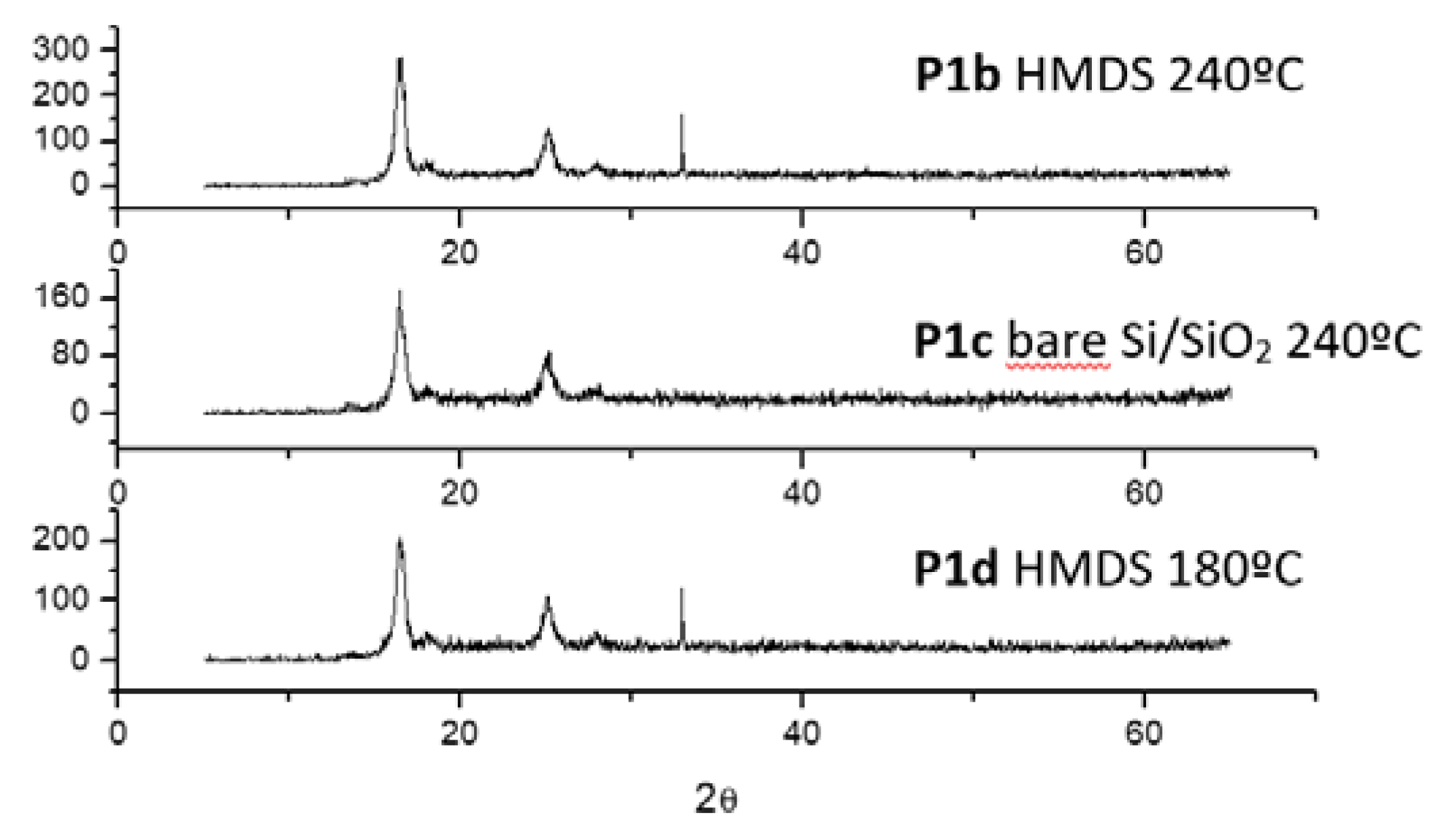 Polymers 12 00256 g007 Polymers 12 00256 g007