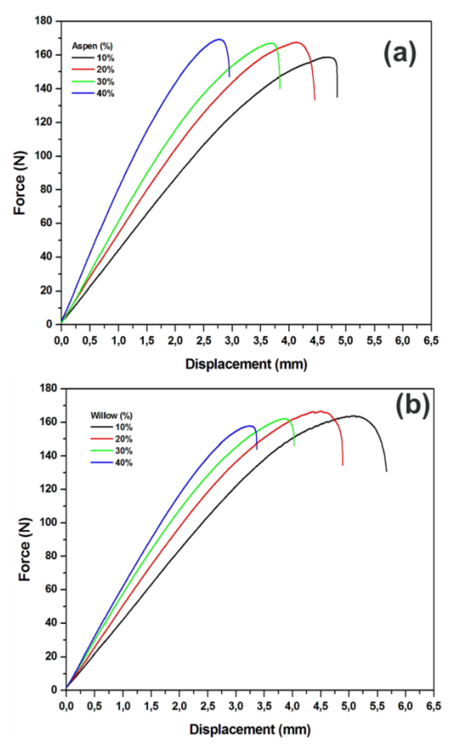Polymers 12 00257 g005