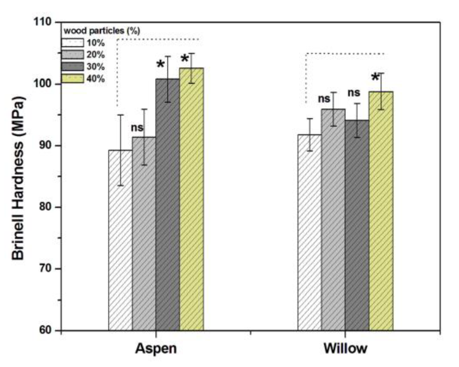 Polymers 12 00257 g006