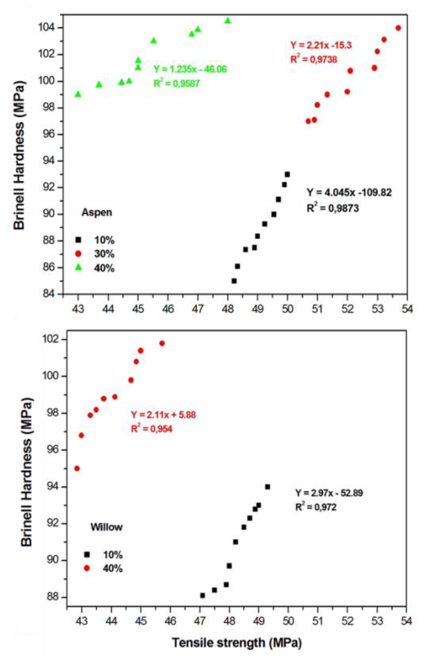 Polymers 12 00257 g007