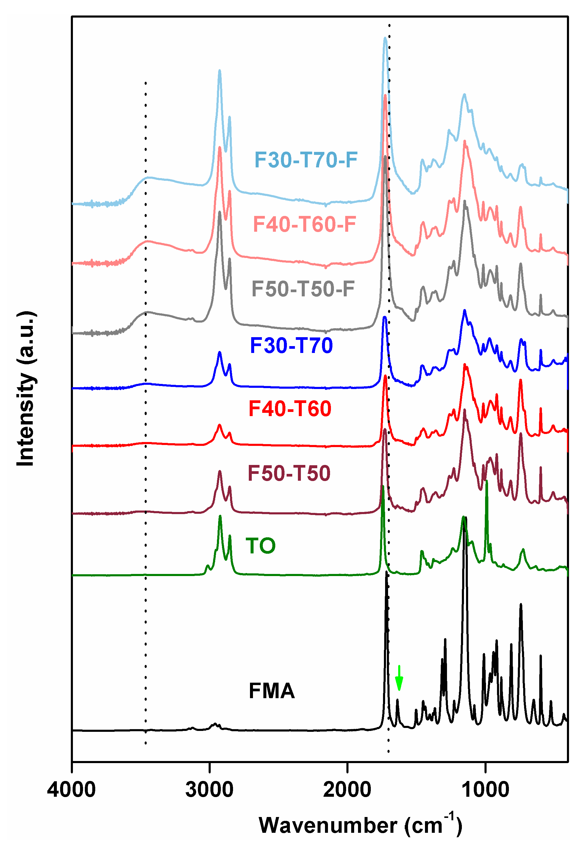 Polymers 12 00258 g003