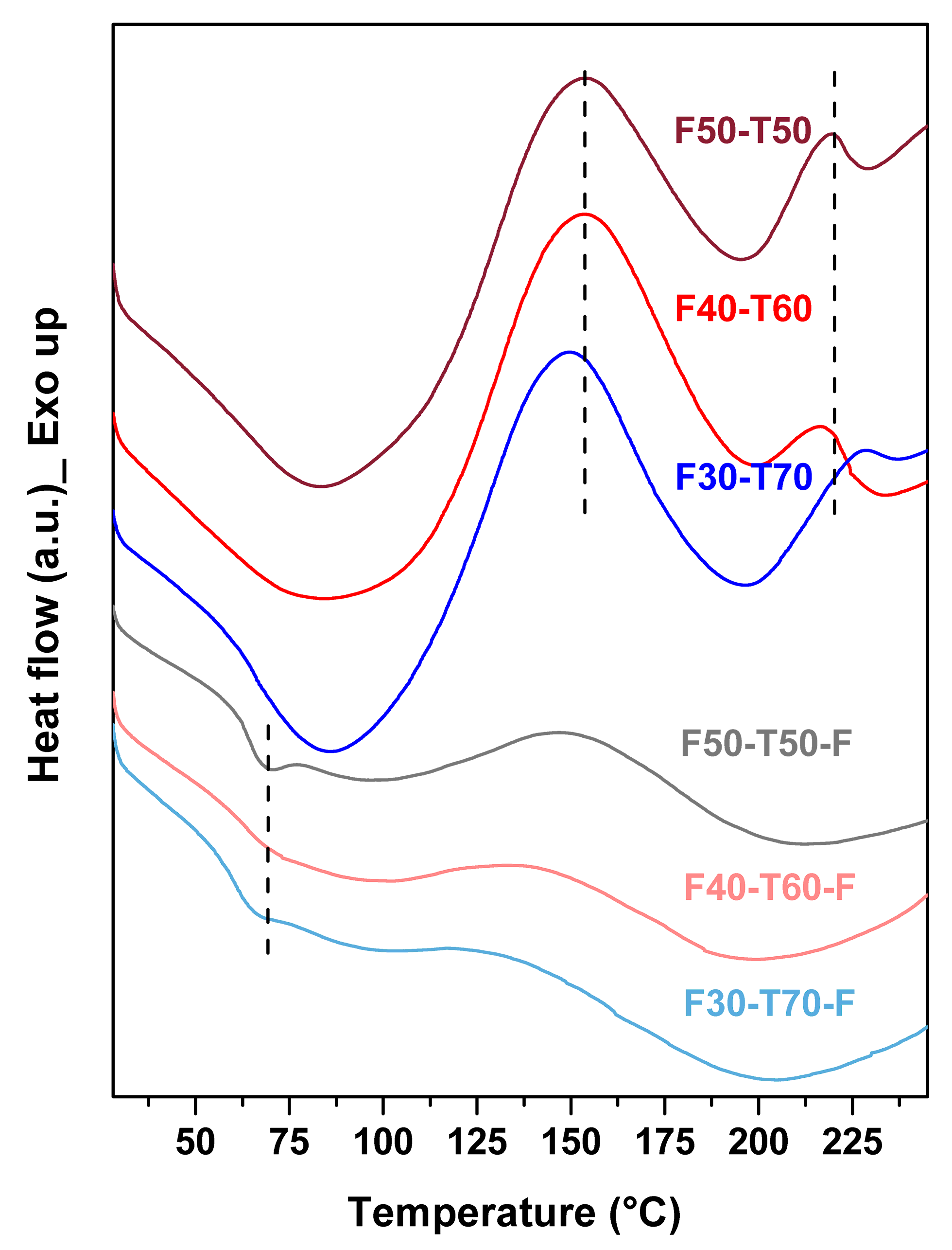Polymers 12 00258 g005