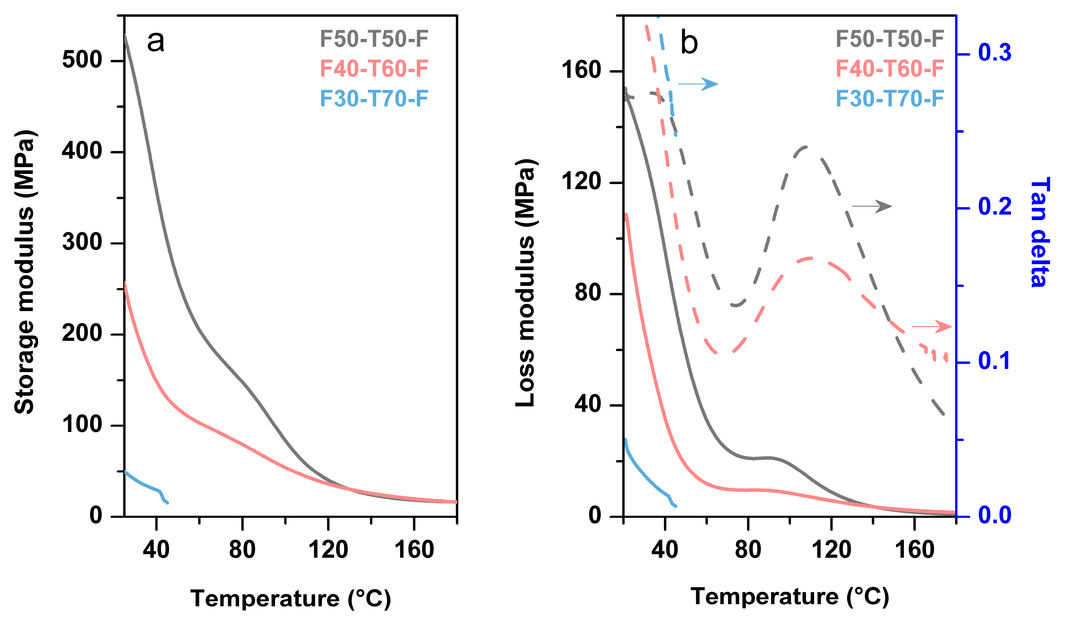 Polymers 12 00258 g007