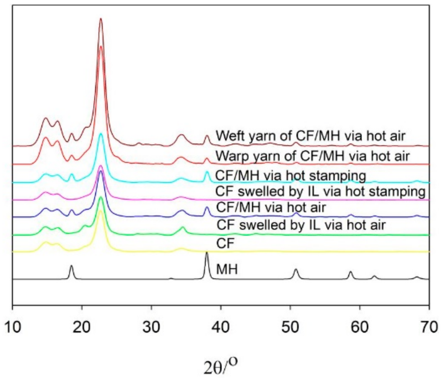 Polymers 12 00259 g004