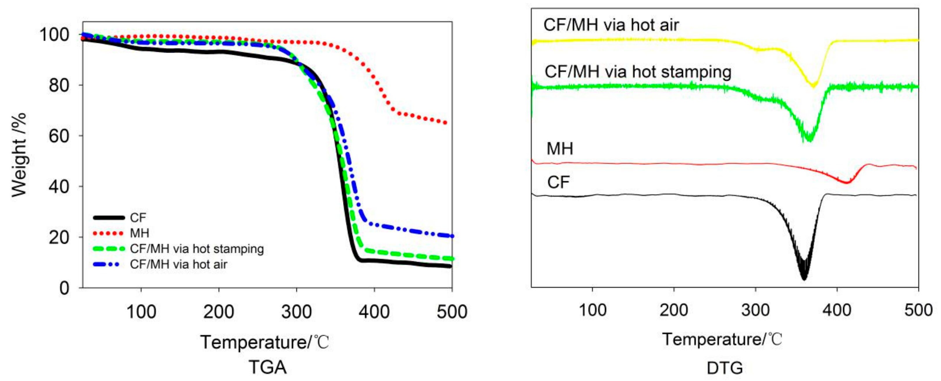Polymers 12 00259 g005