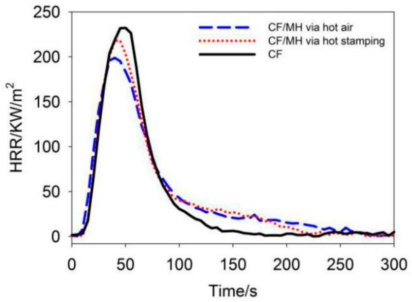 Polymers 12 00259 g006