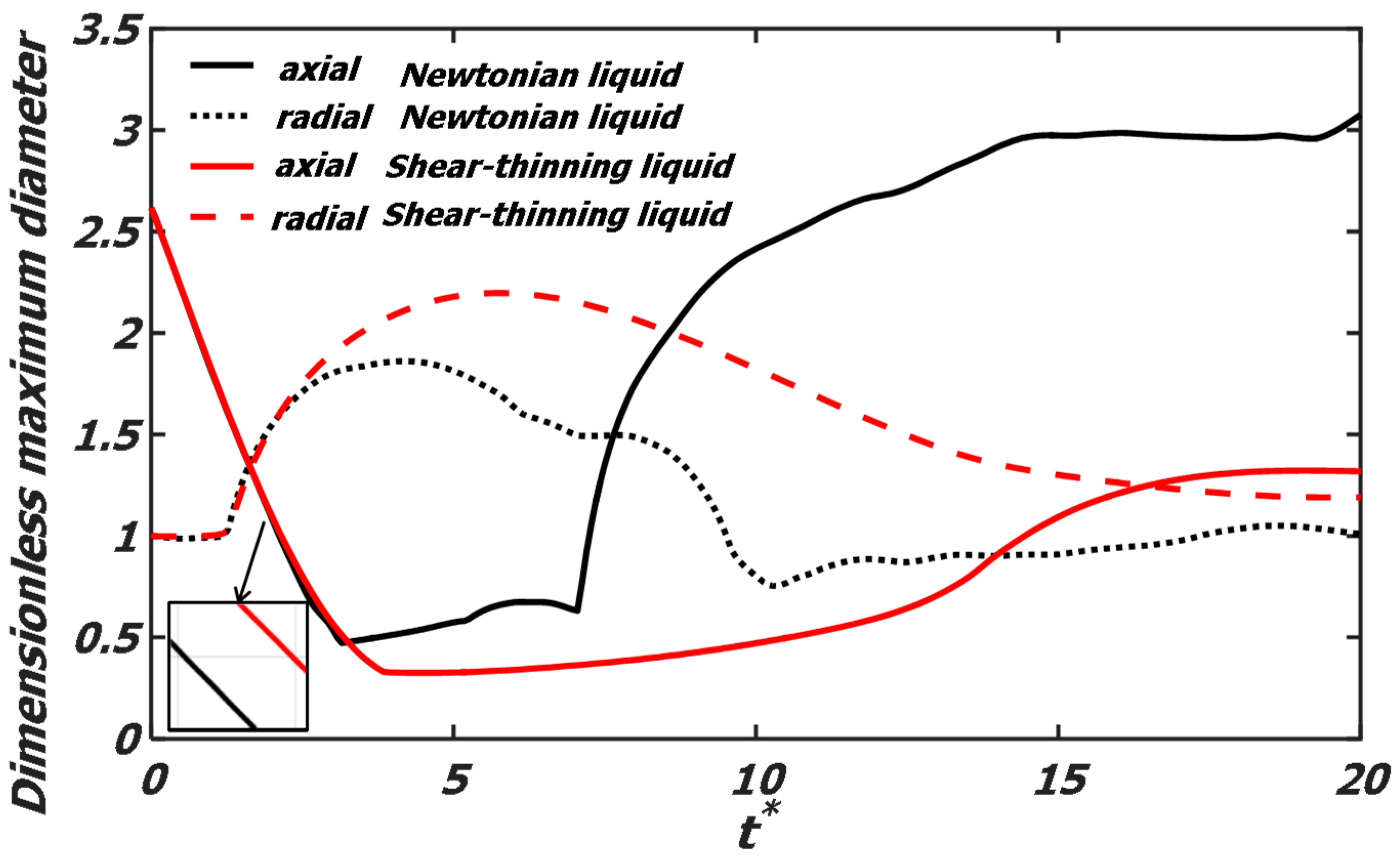 Polymers 12 00263 g006 Polymers 12 00263 g006