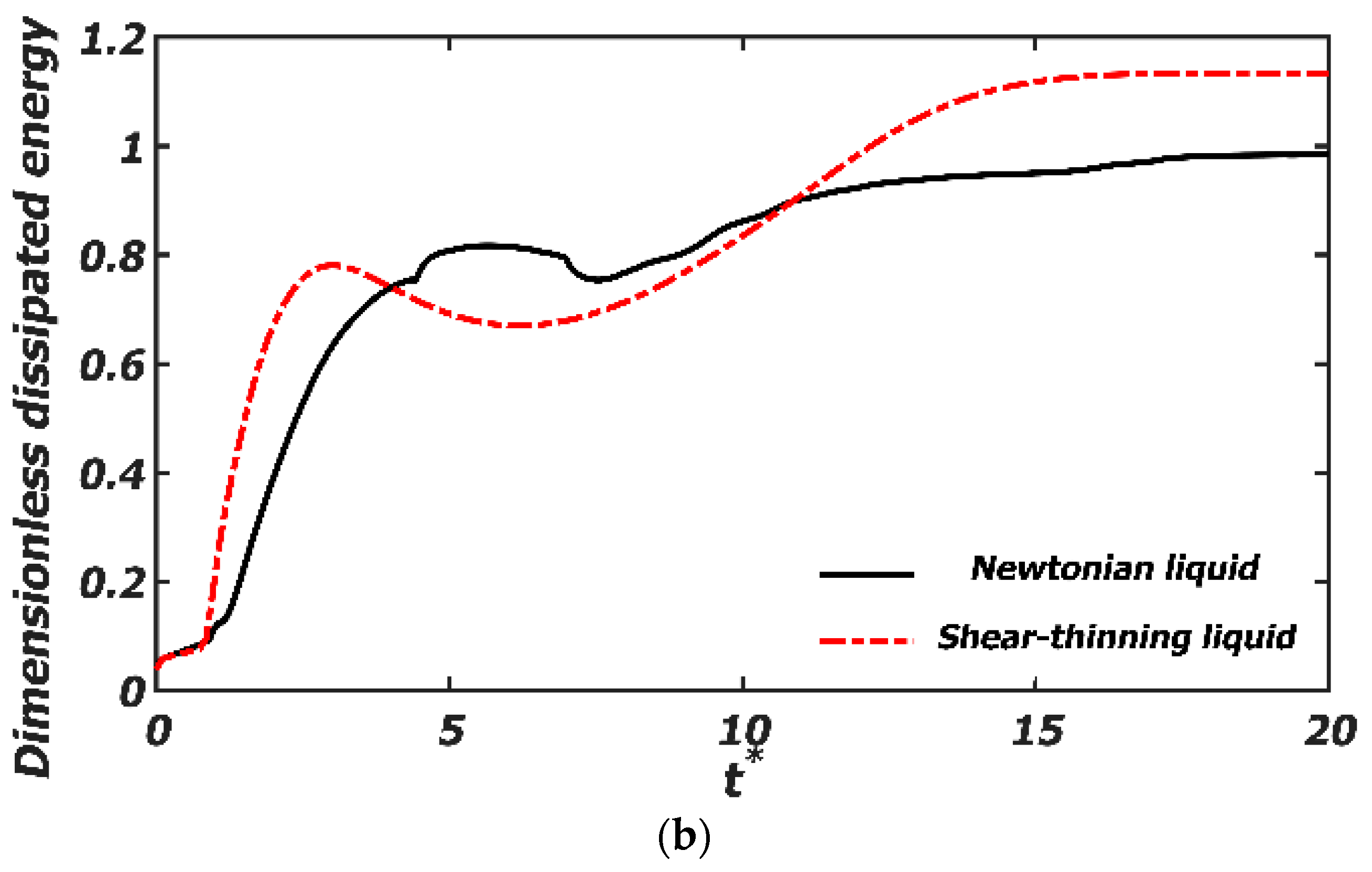 Polymers 12 00263 g011b Polymers 12 00263 g011b
