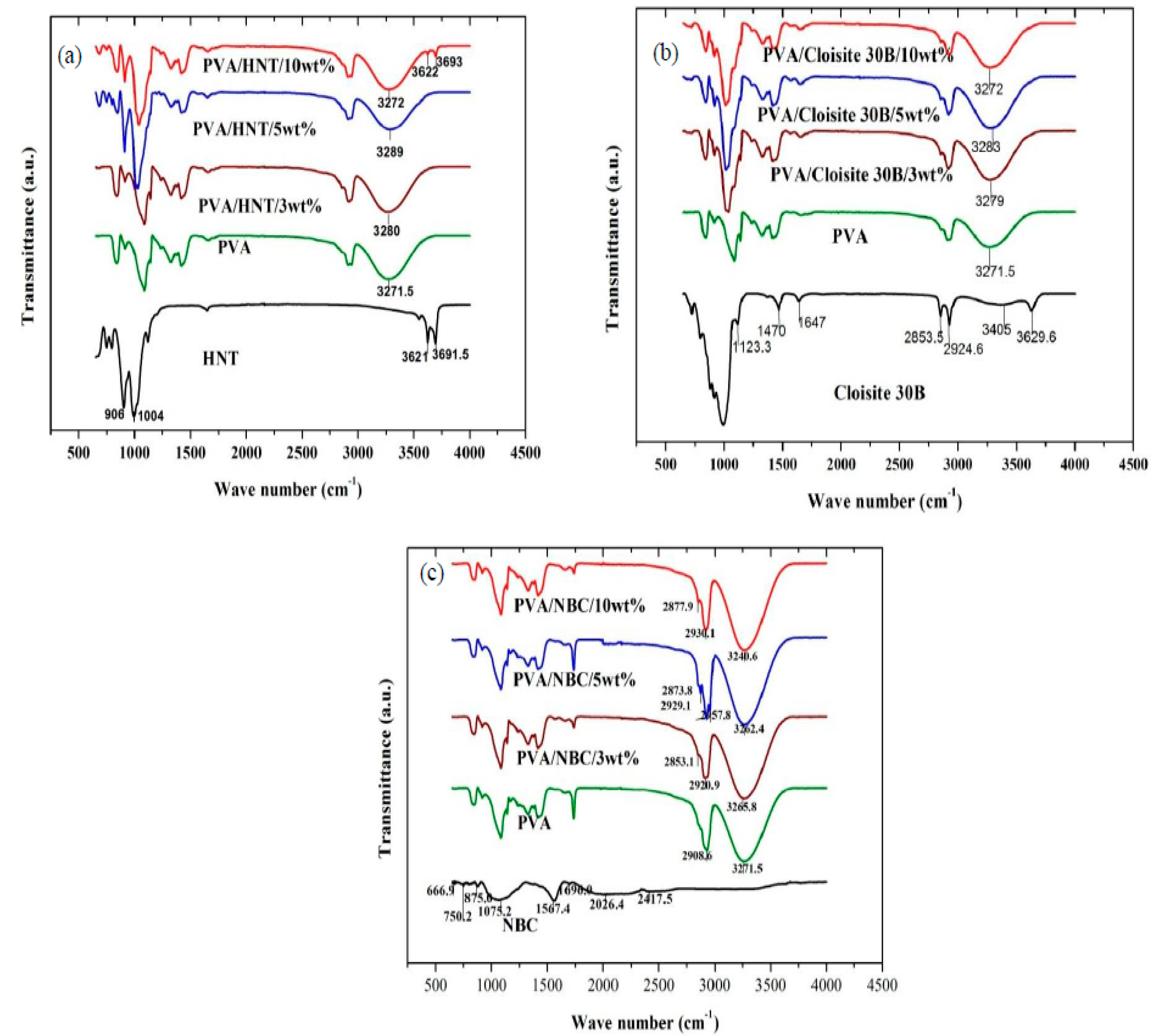 Polymers 12 00264 g002