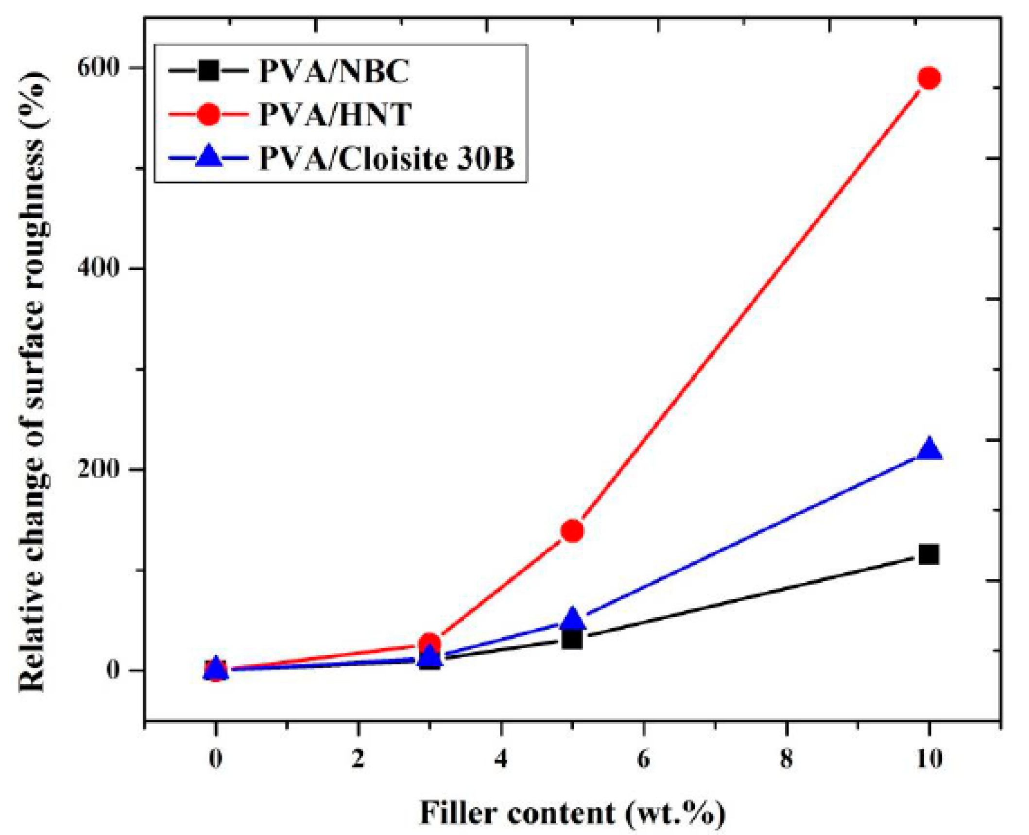 Polymers 12 00264 g005