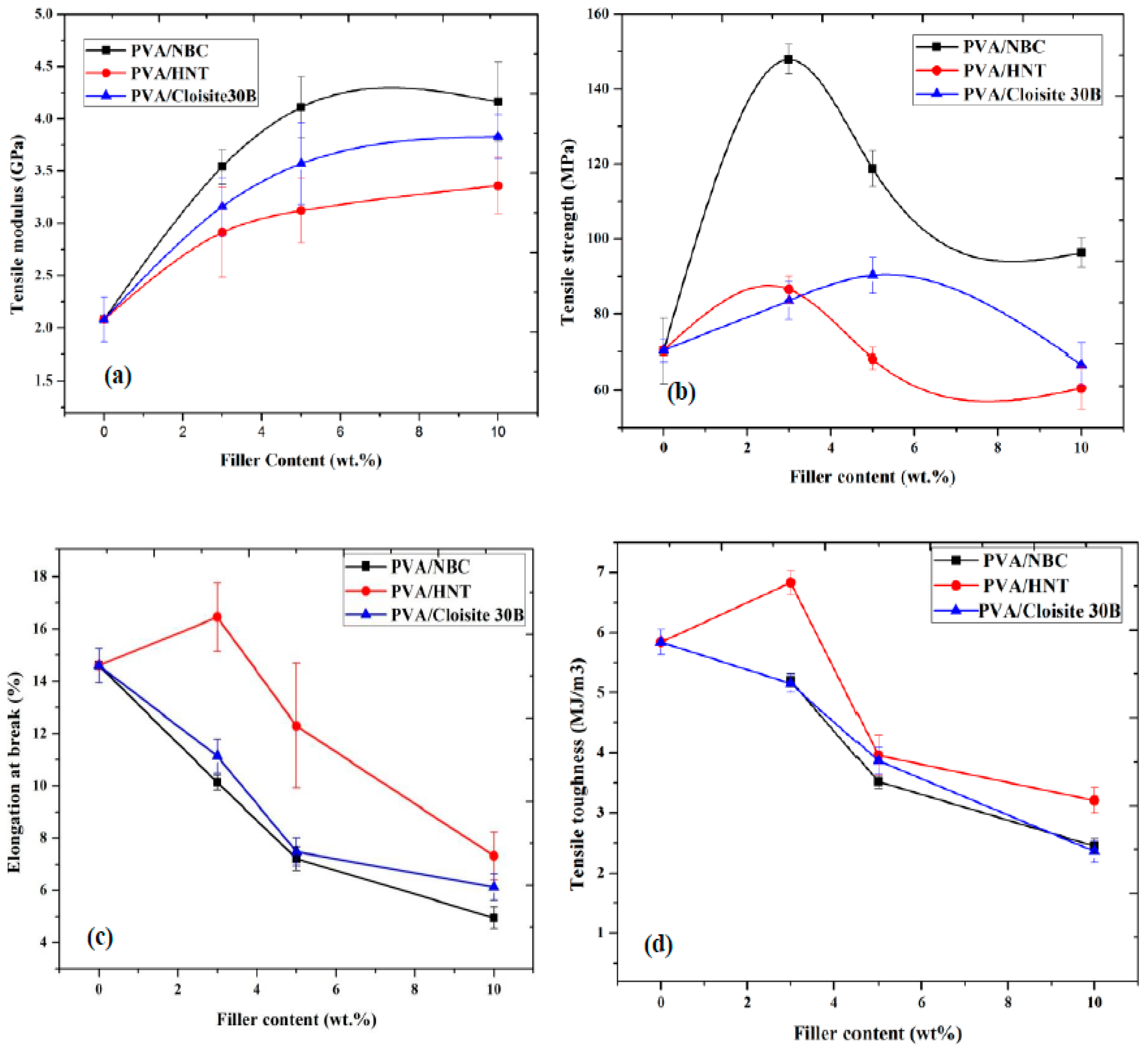 Polymers 12 00264 g007