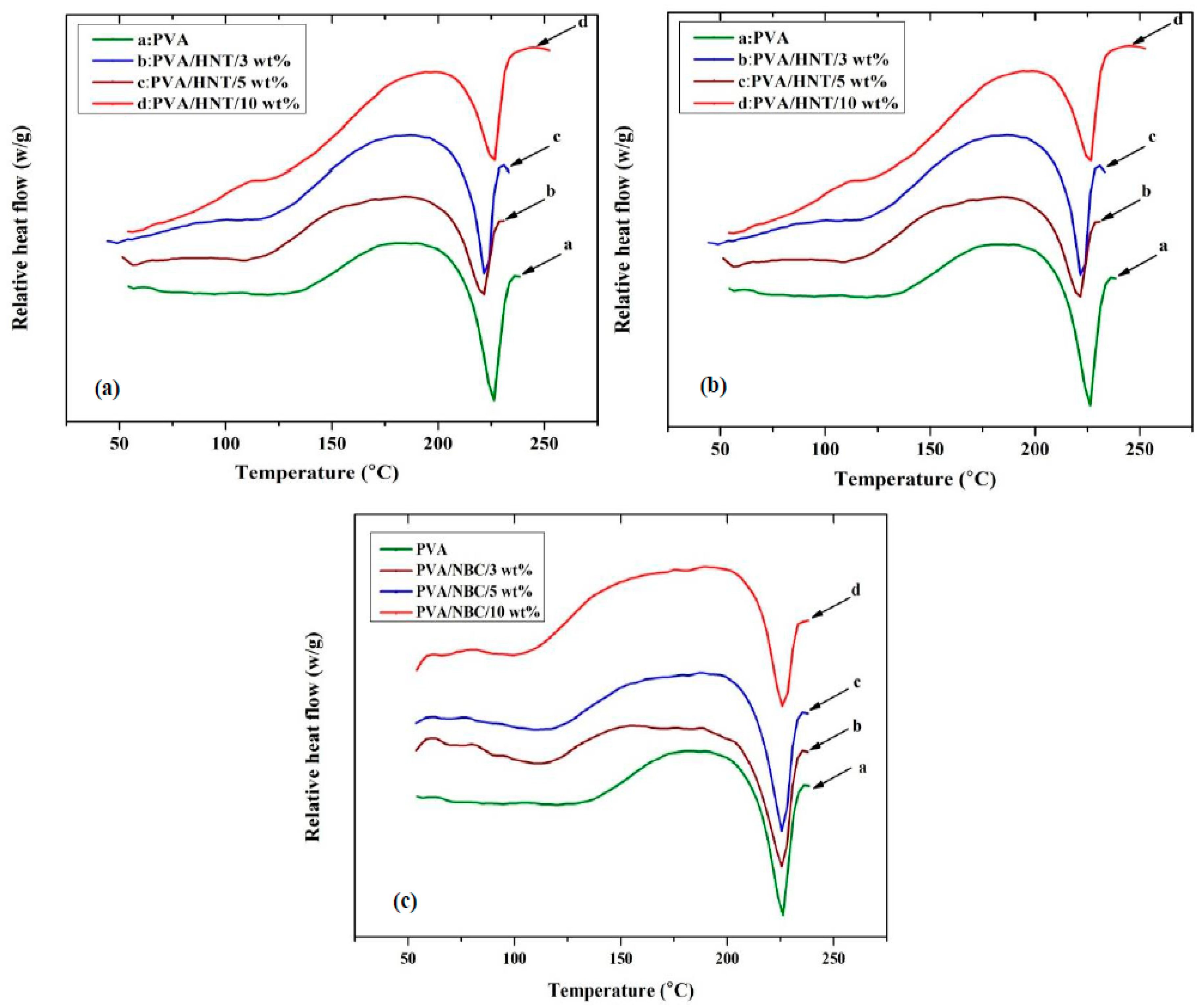Polymers 12 00264 g009