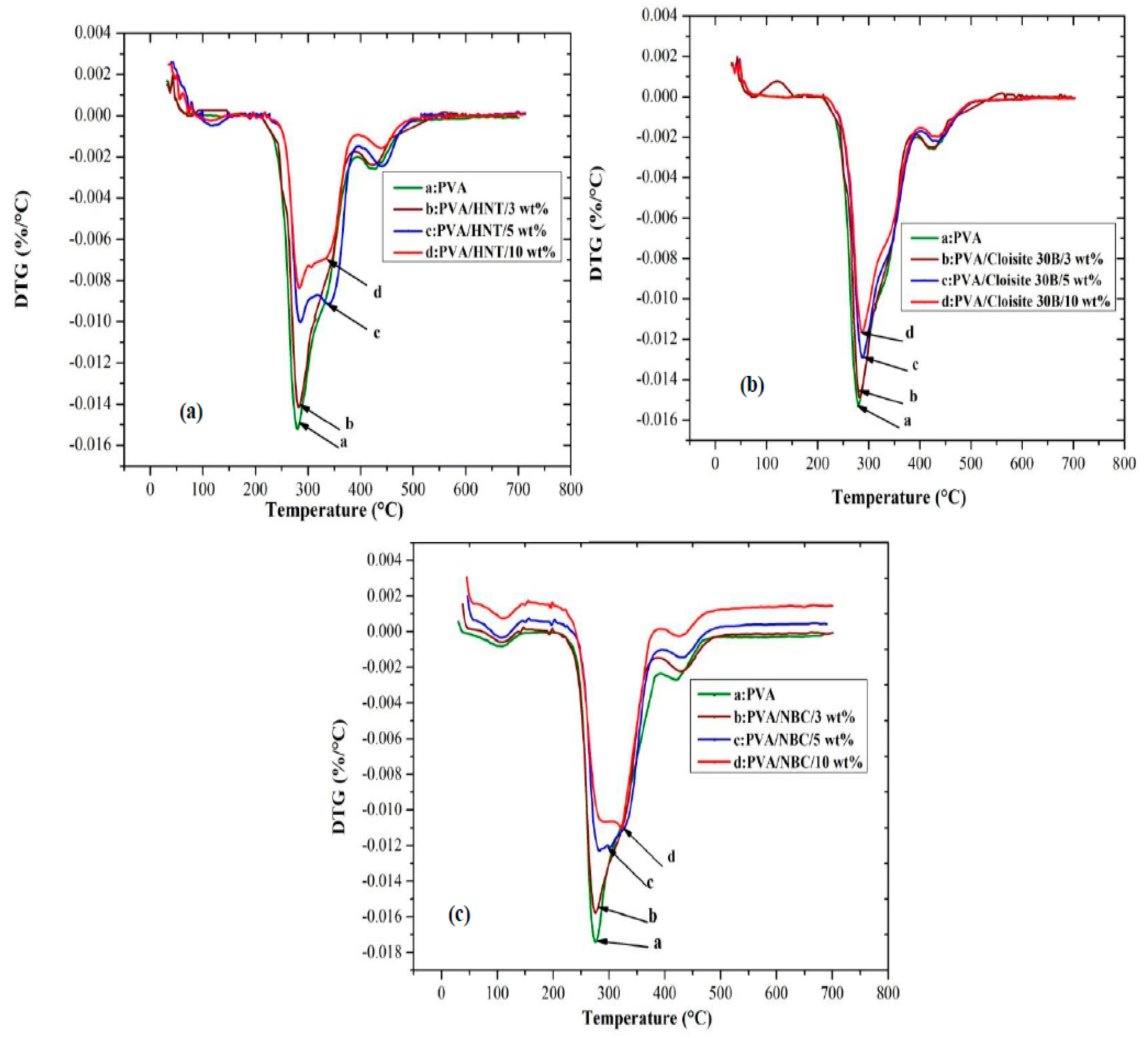 Polymers 12 00264 g011
