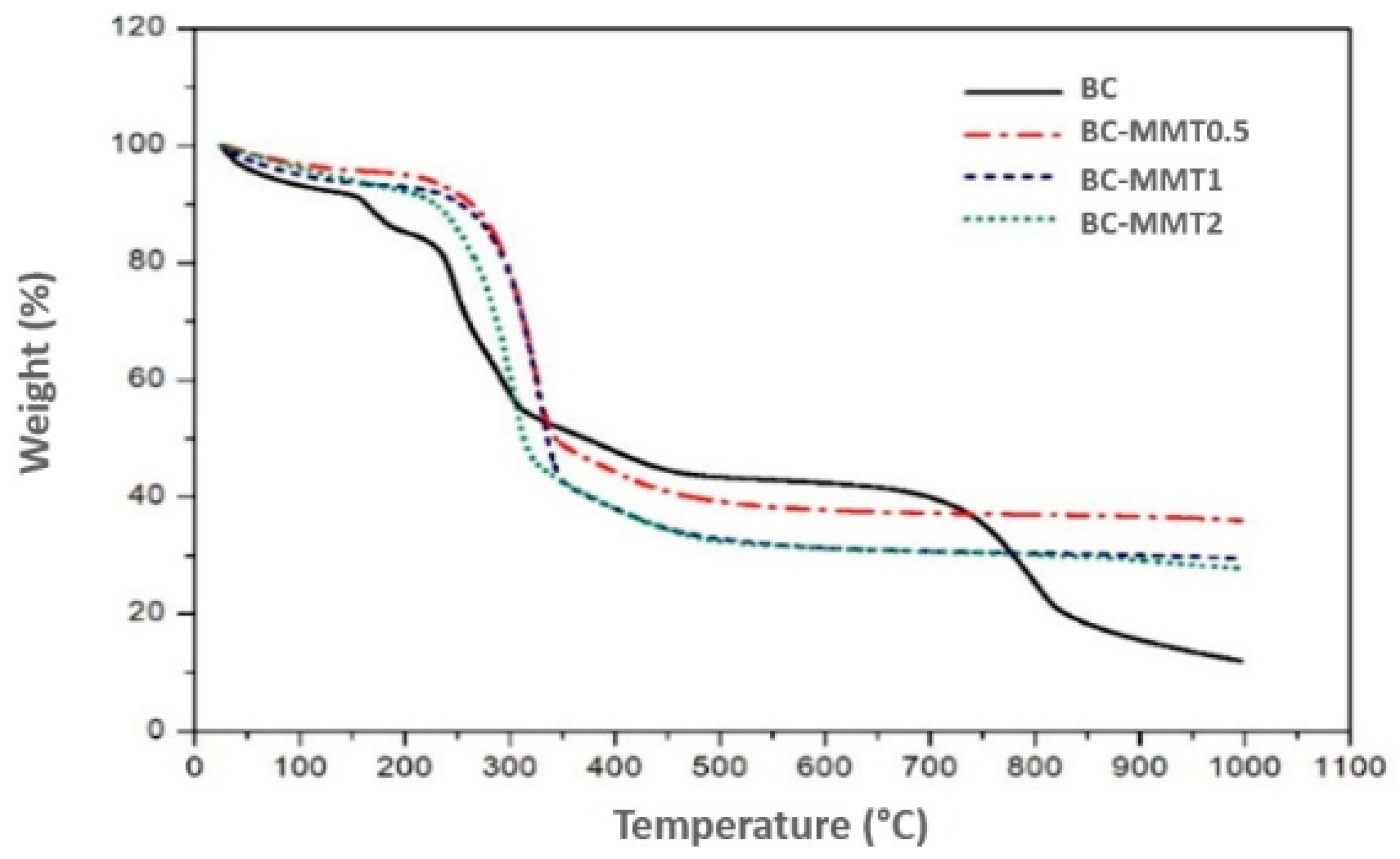 Polymers 12 00267 g005 Polymers 12 00267 g005