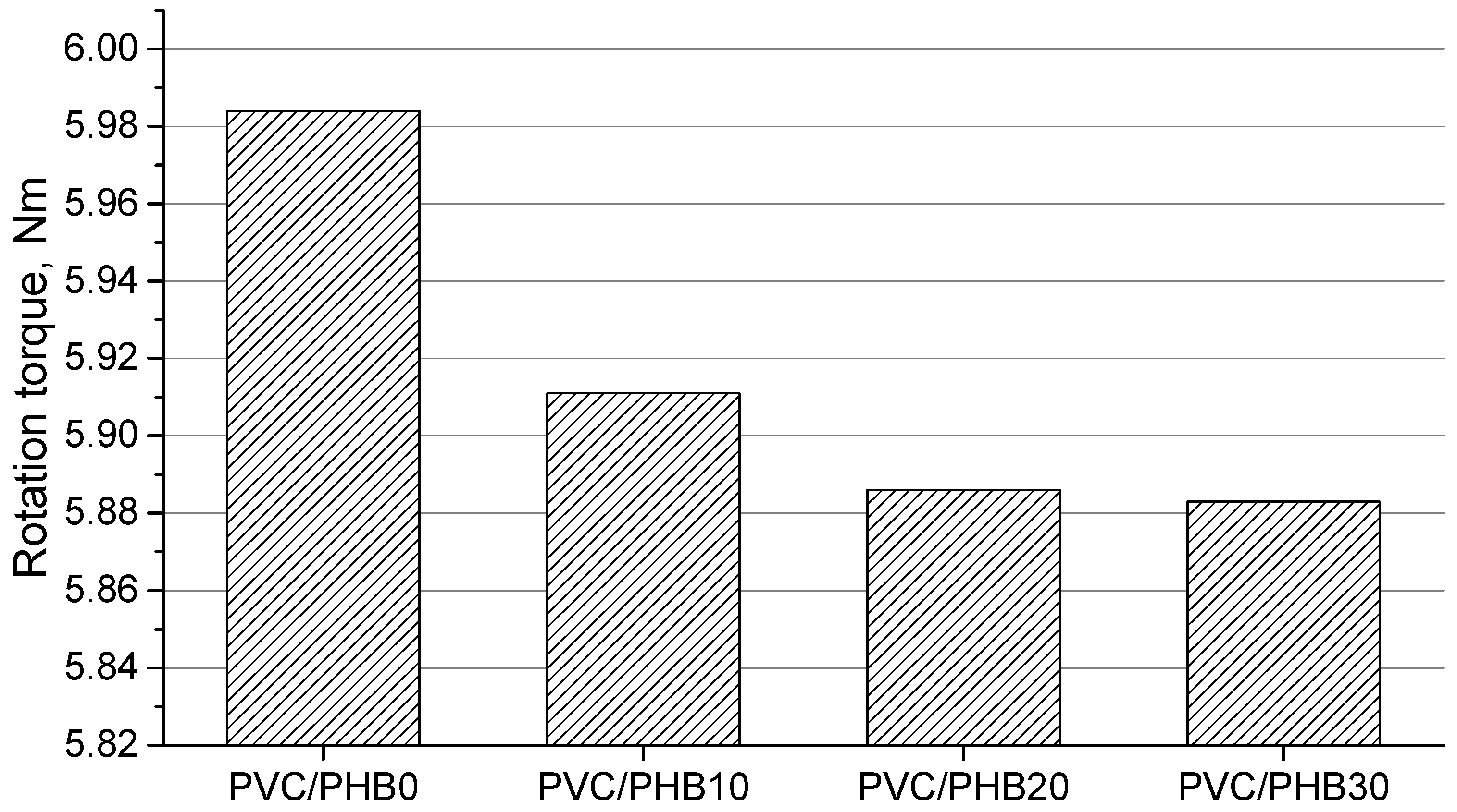 Polymers 12 00270 g002 Polymers 12 00270 g002