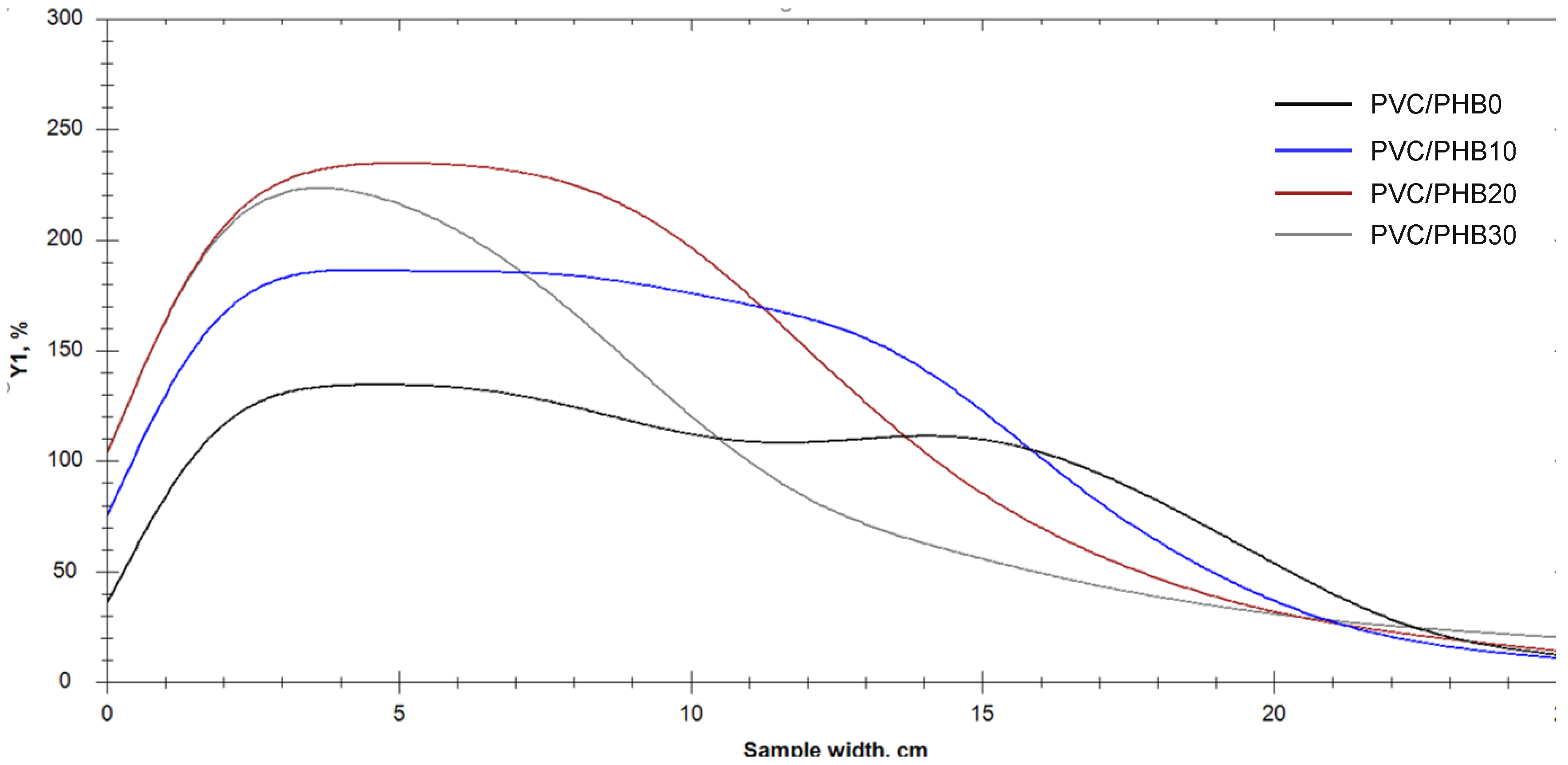 Polymers 12 00270 g004 Polymers 12 00270 g004