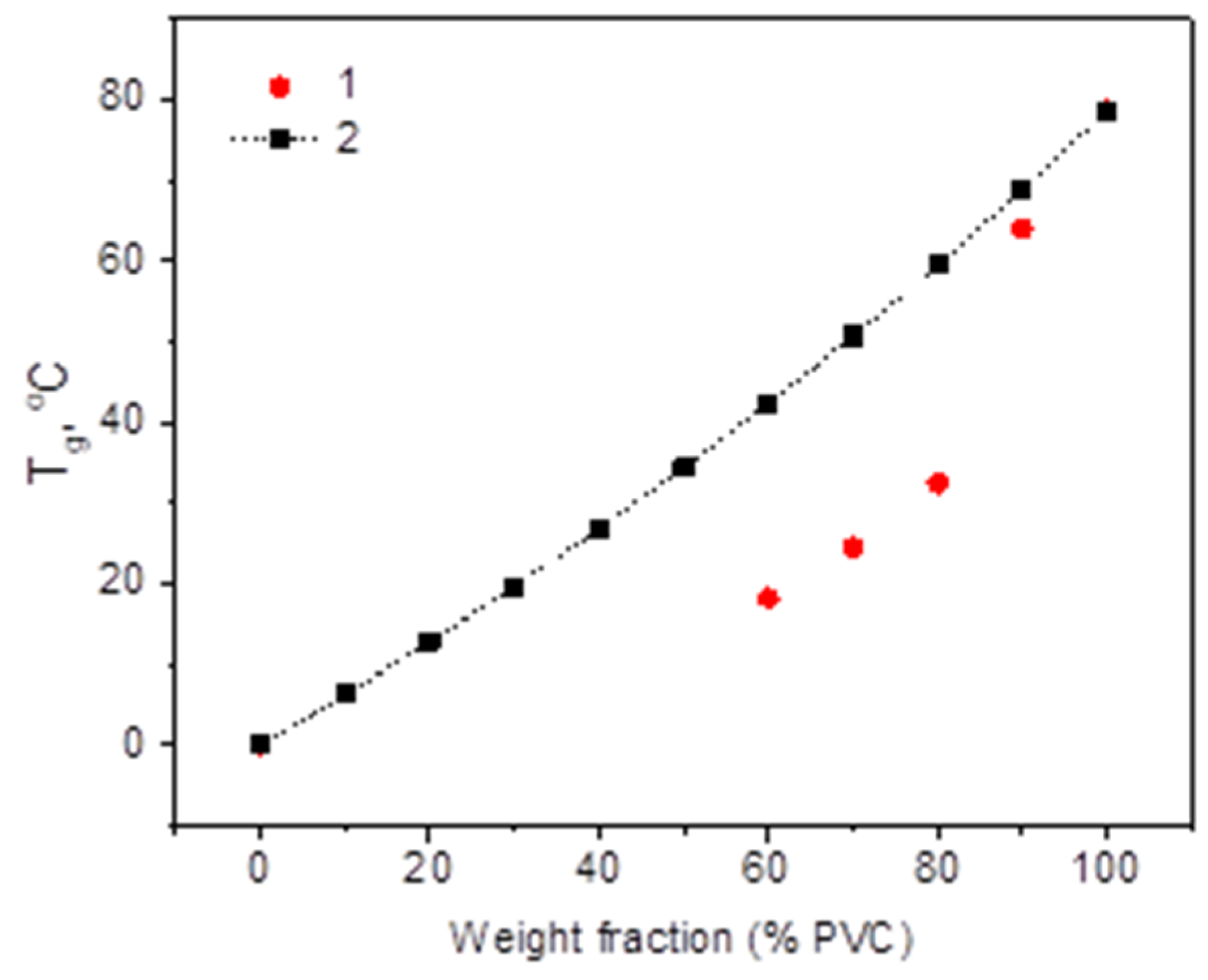 Polymers 12 00270 g007 Polymers 12 00270 g007