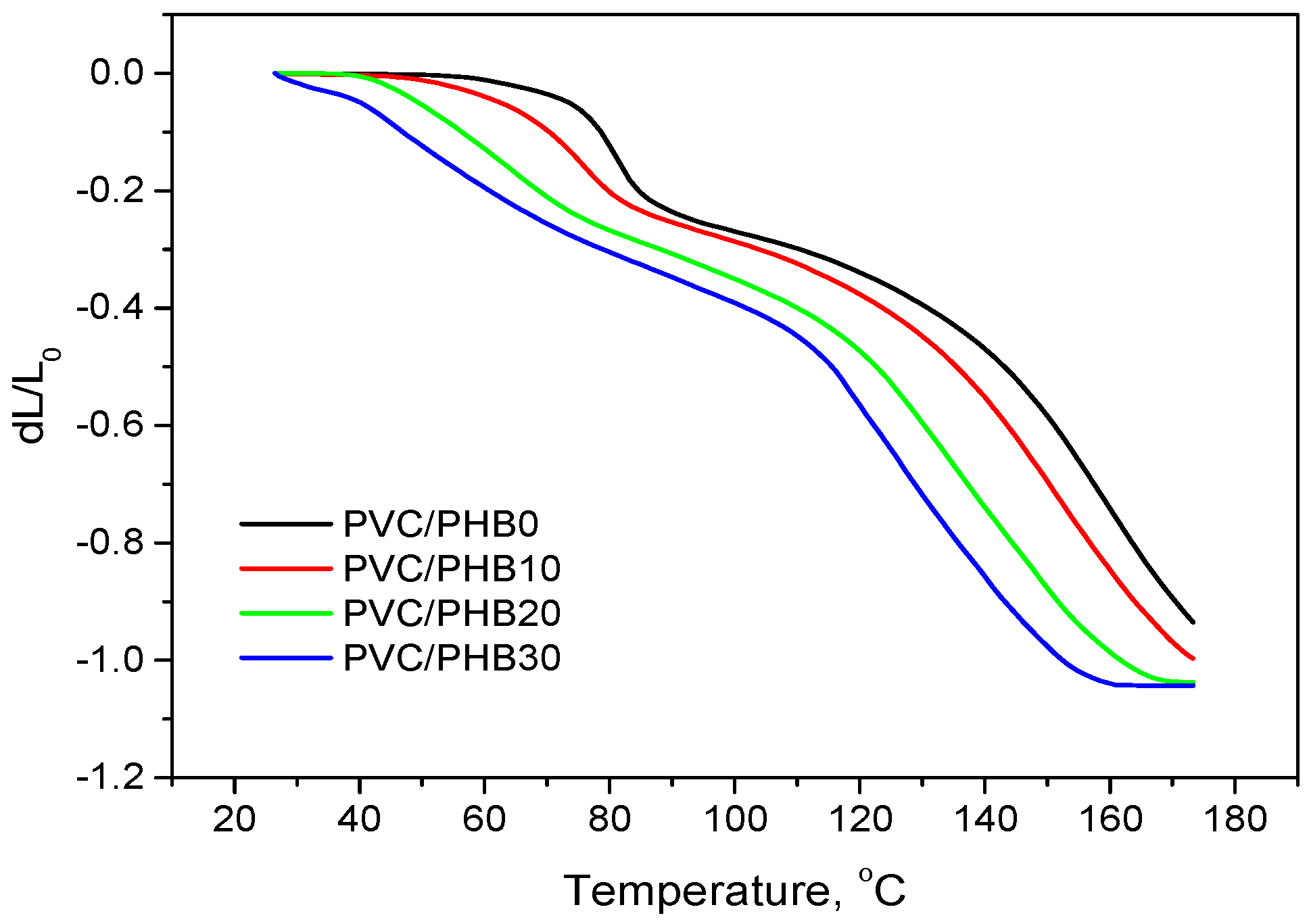 Polymers 12 00270 g008 Polymers 12 00270 g008