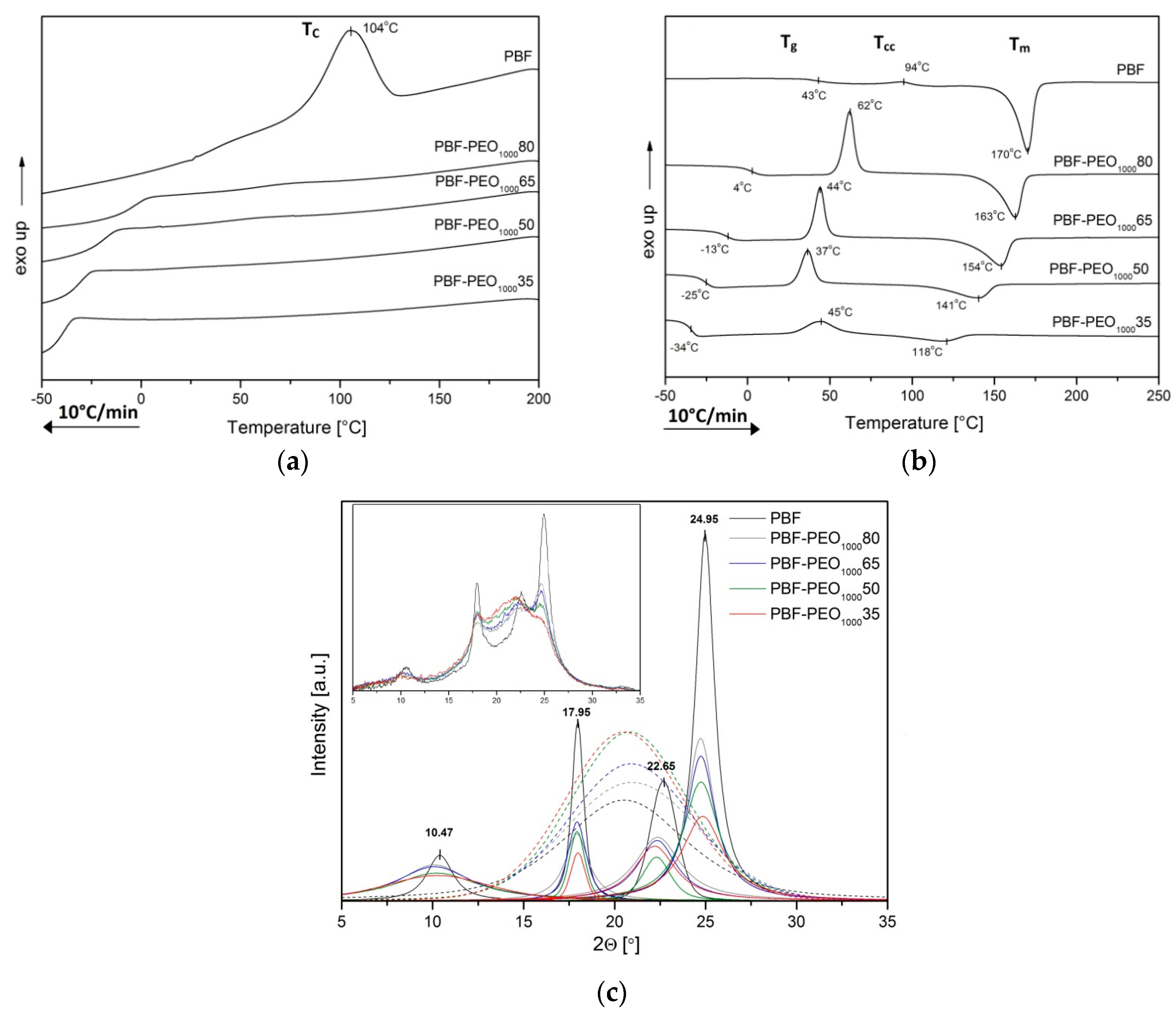 Polymers 12 00271 g004
