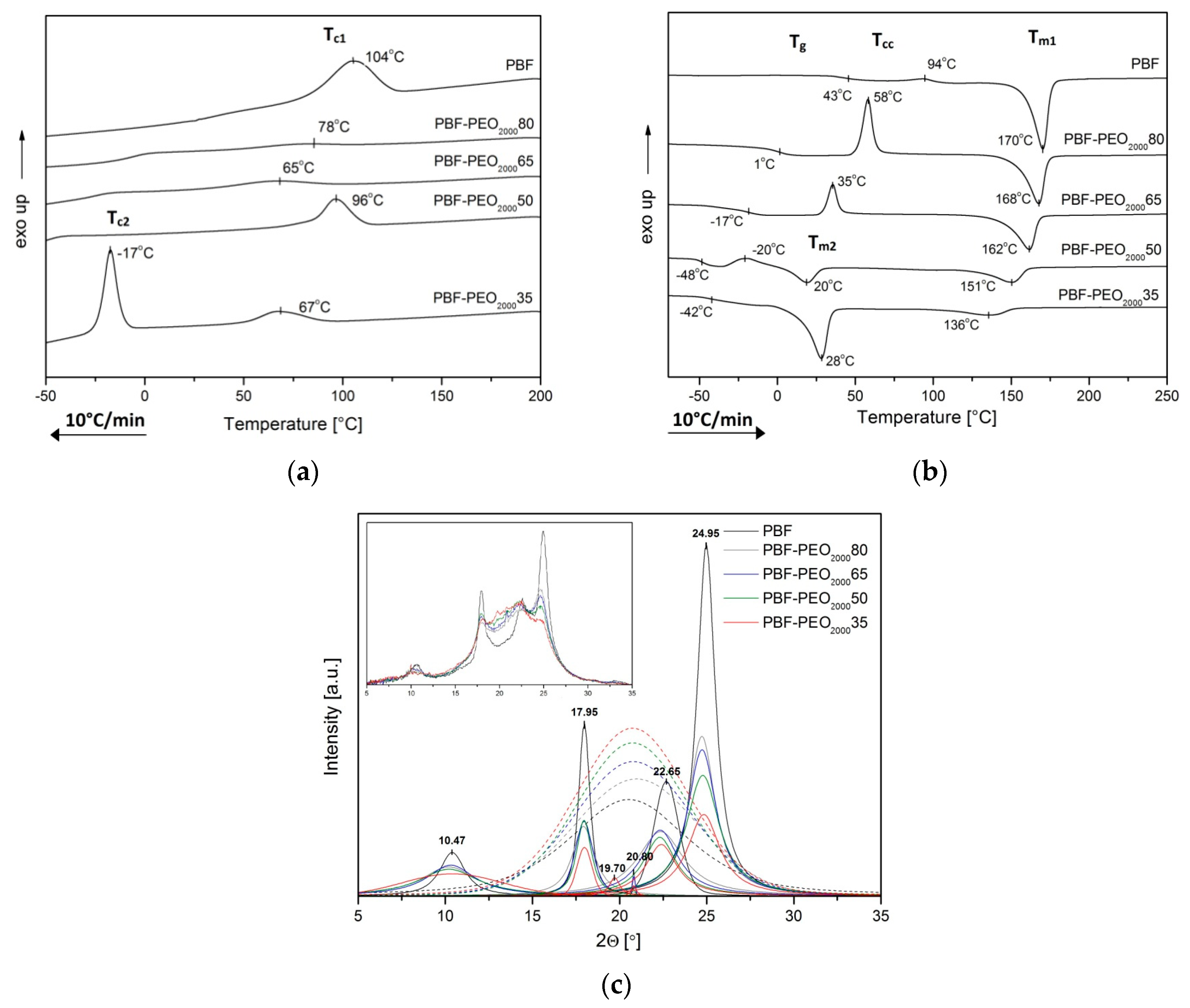 Polymers 12 00271 g005
