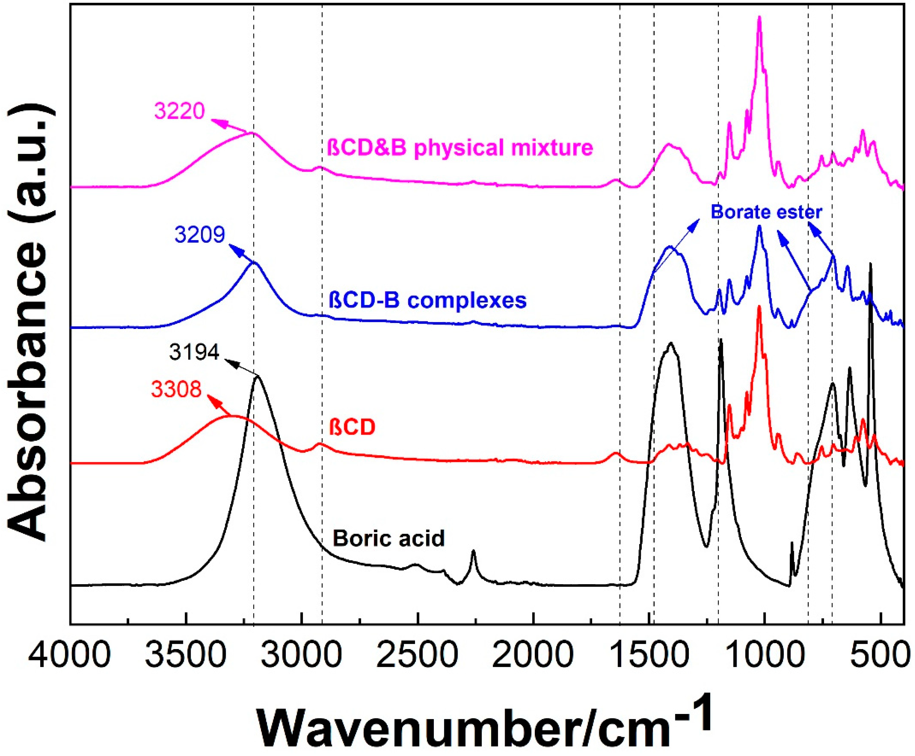 Polymers 12 00274 g003 Polymers 12 00274 g003